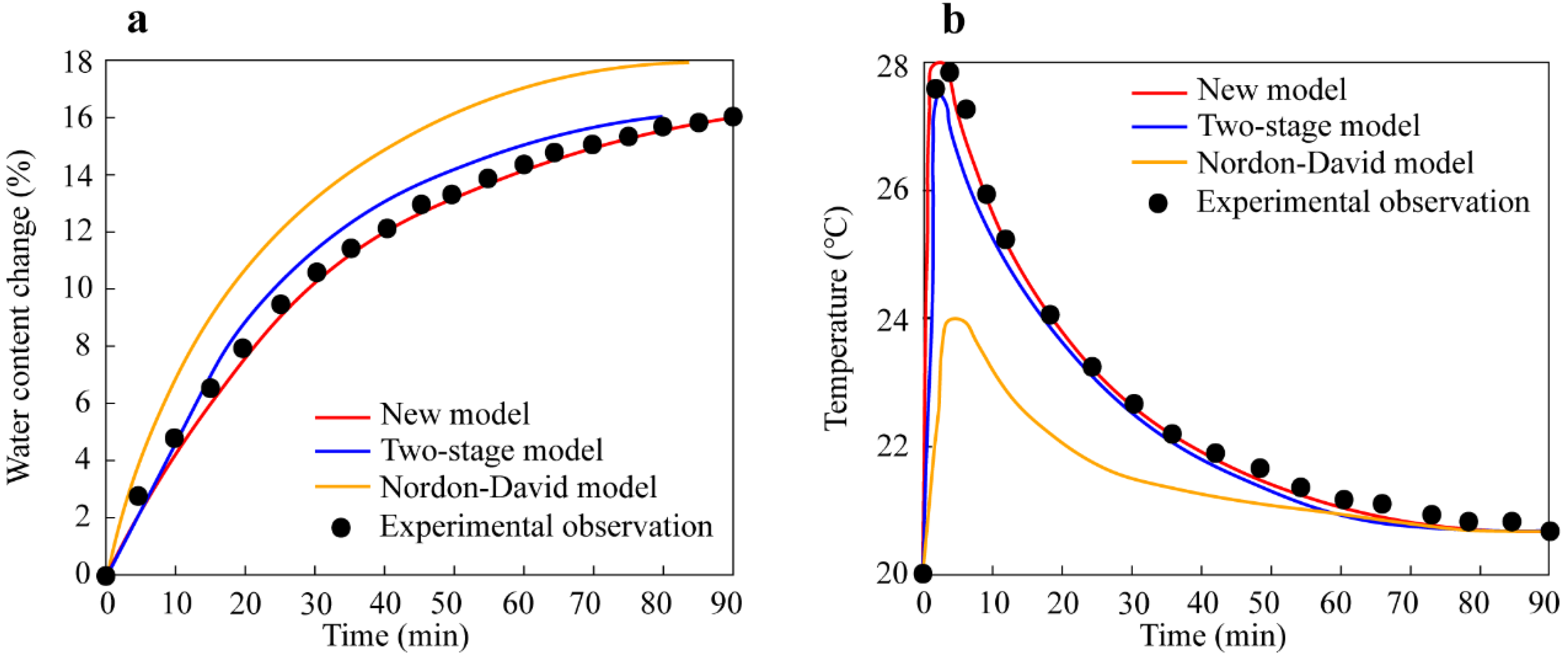 Sustainability 15 02747 g006