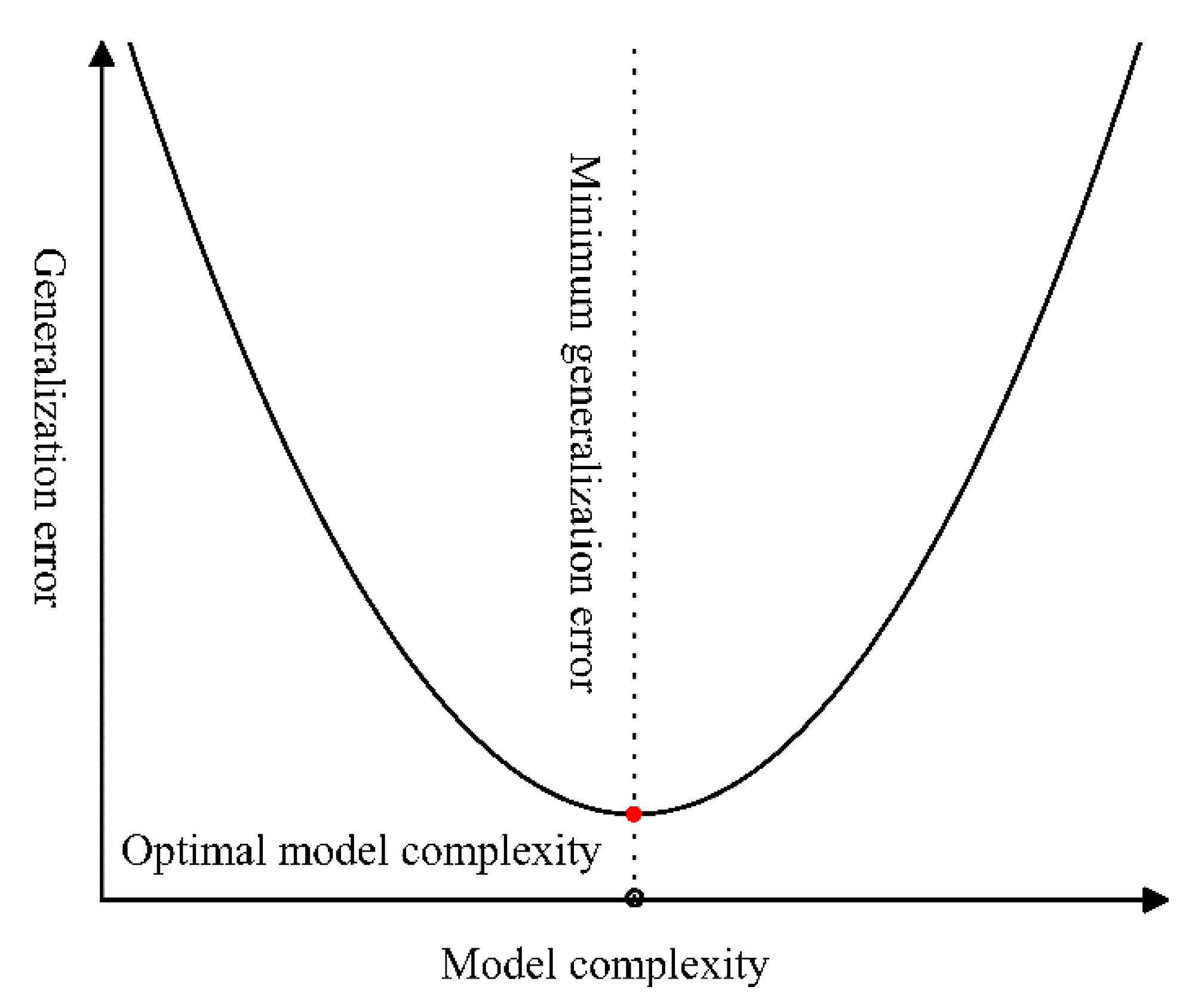 Sustainability 15 02748 g002 550