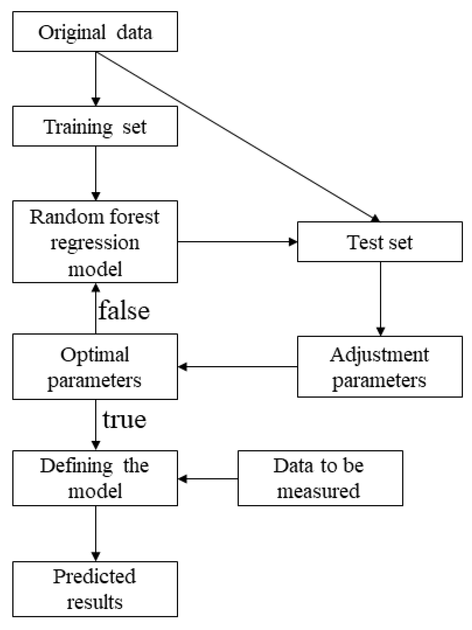 Sustainability 15 02748 g003 550
