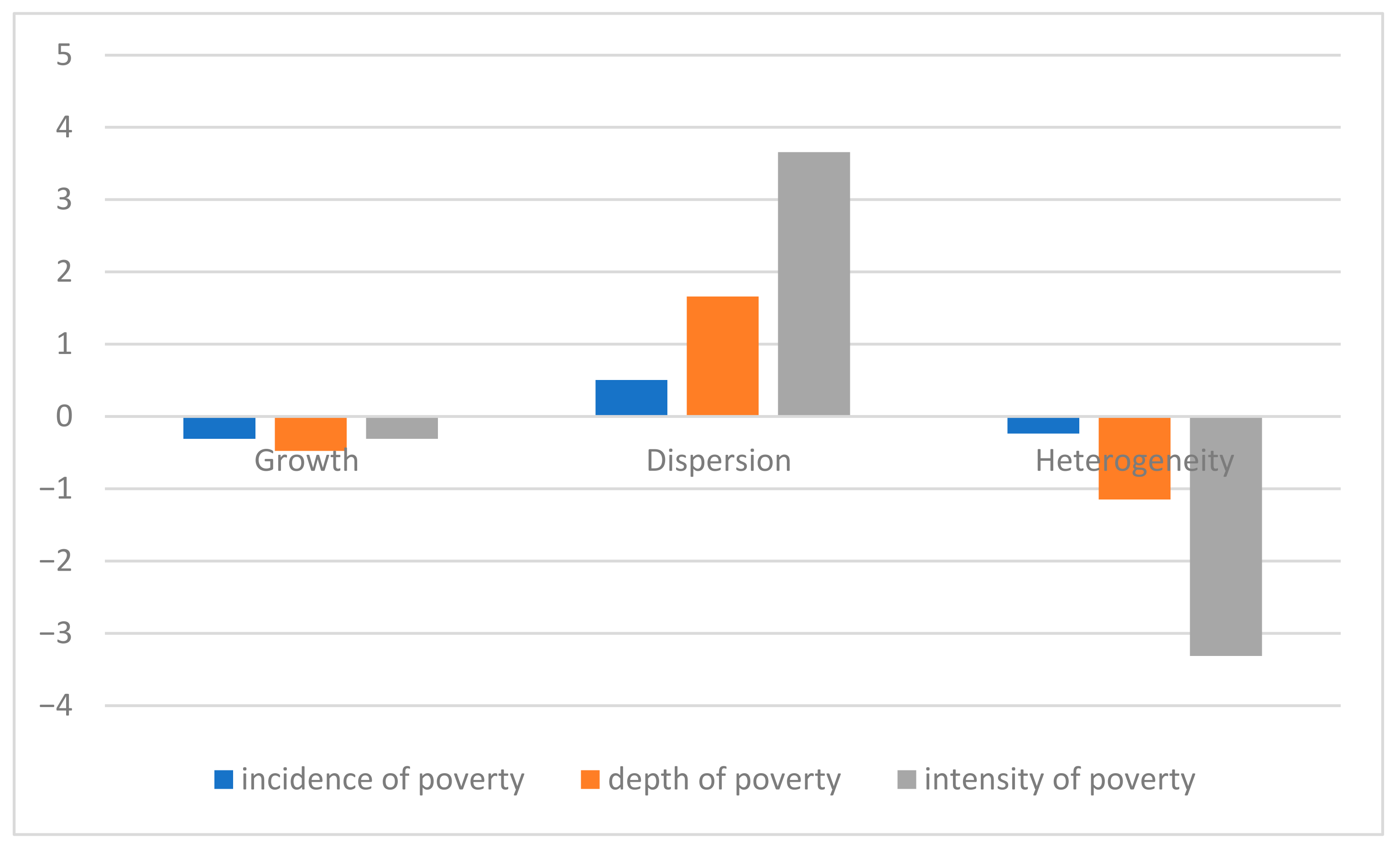 Sustainability 15 02749 g002