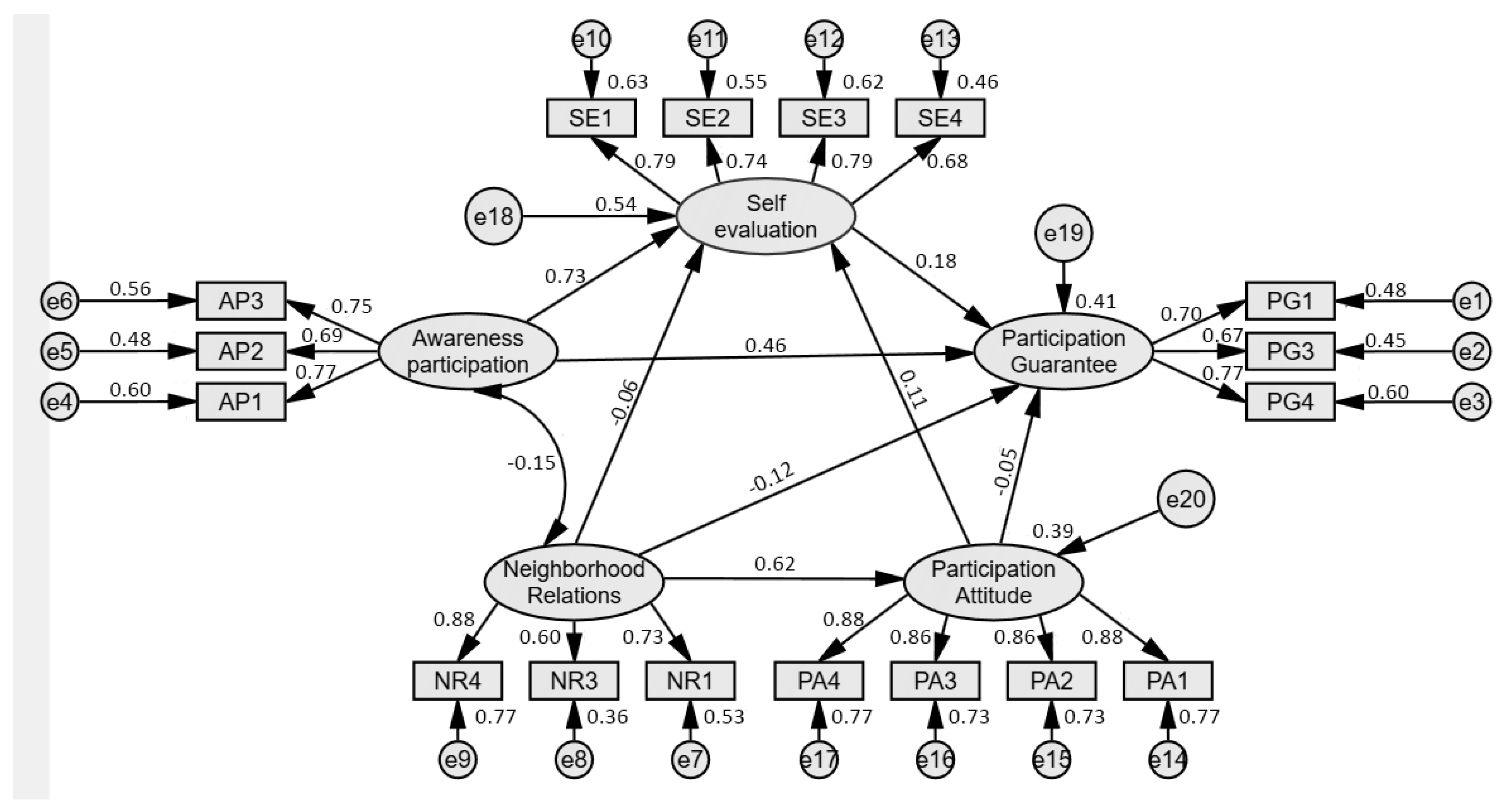 Sustainability 15 02751 g006 550