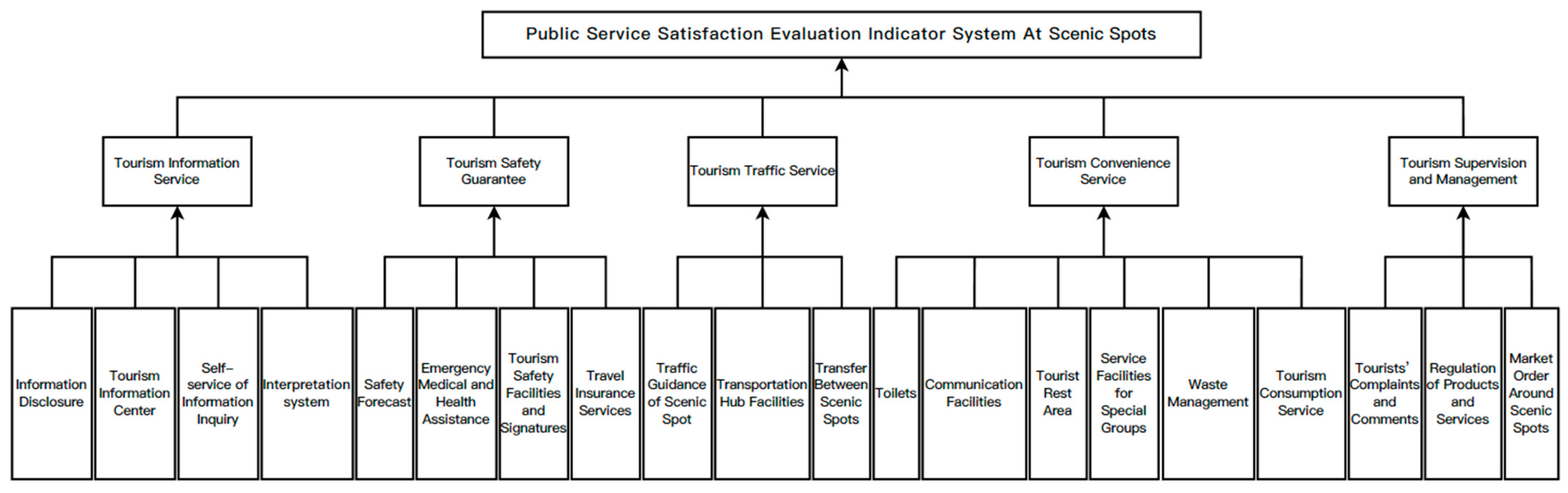 Sustainability 15 02752 g001 550