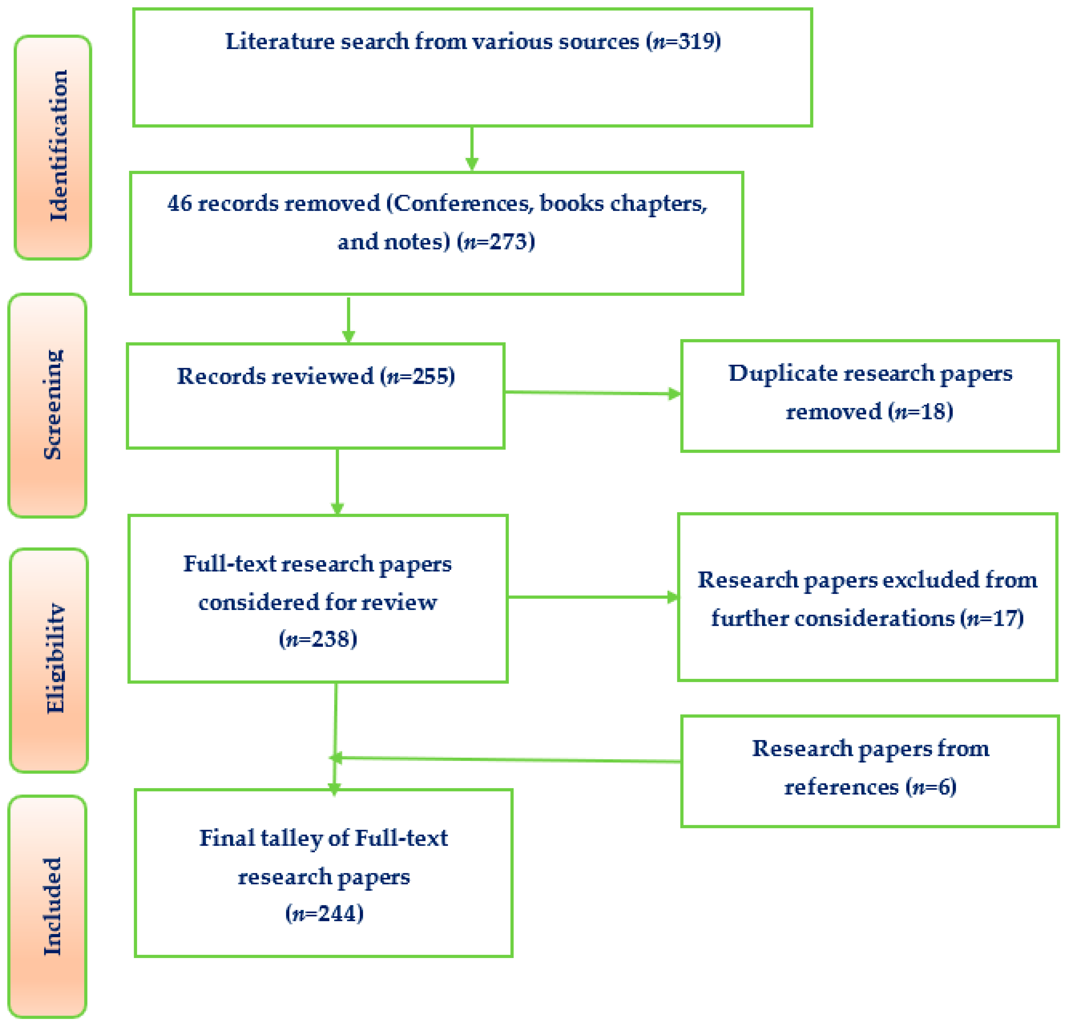 Sustainability 15 02757 g002 550