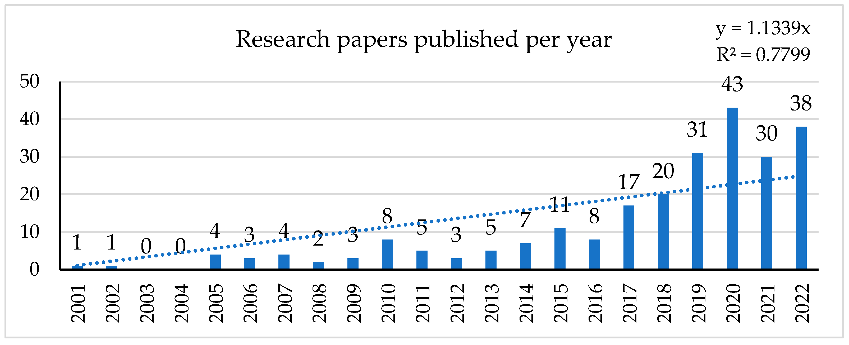 Sustainability 15 02757 g003 550