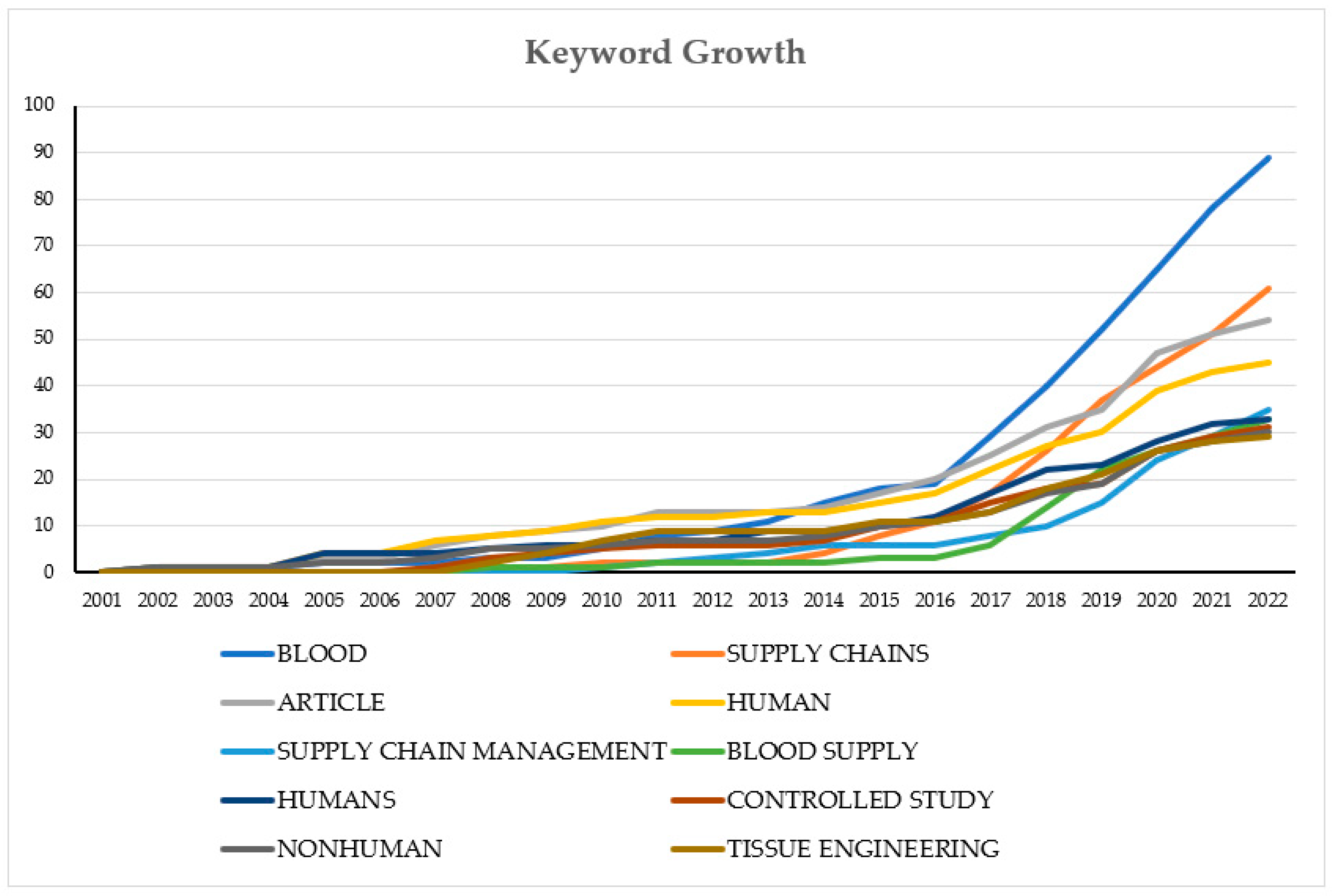 Sustainability 15 02757 g006 550