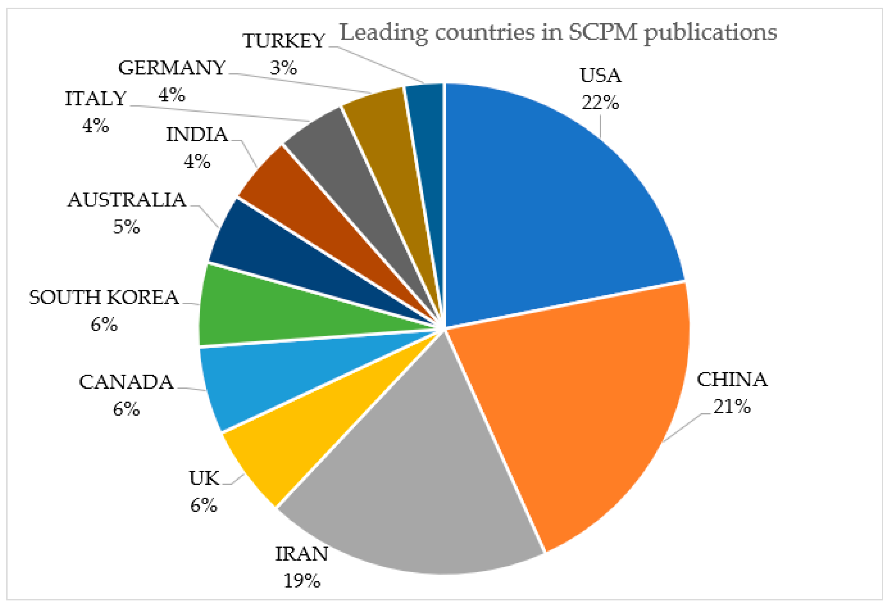 Sustainability 15 02757 g008 550
