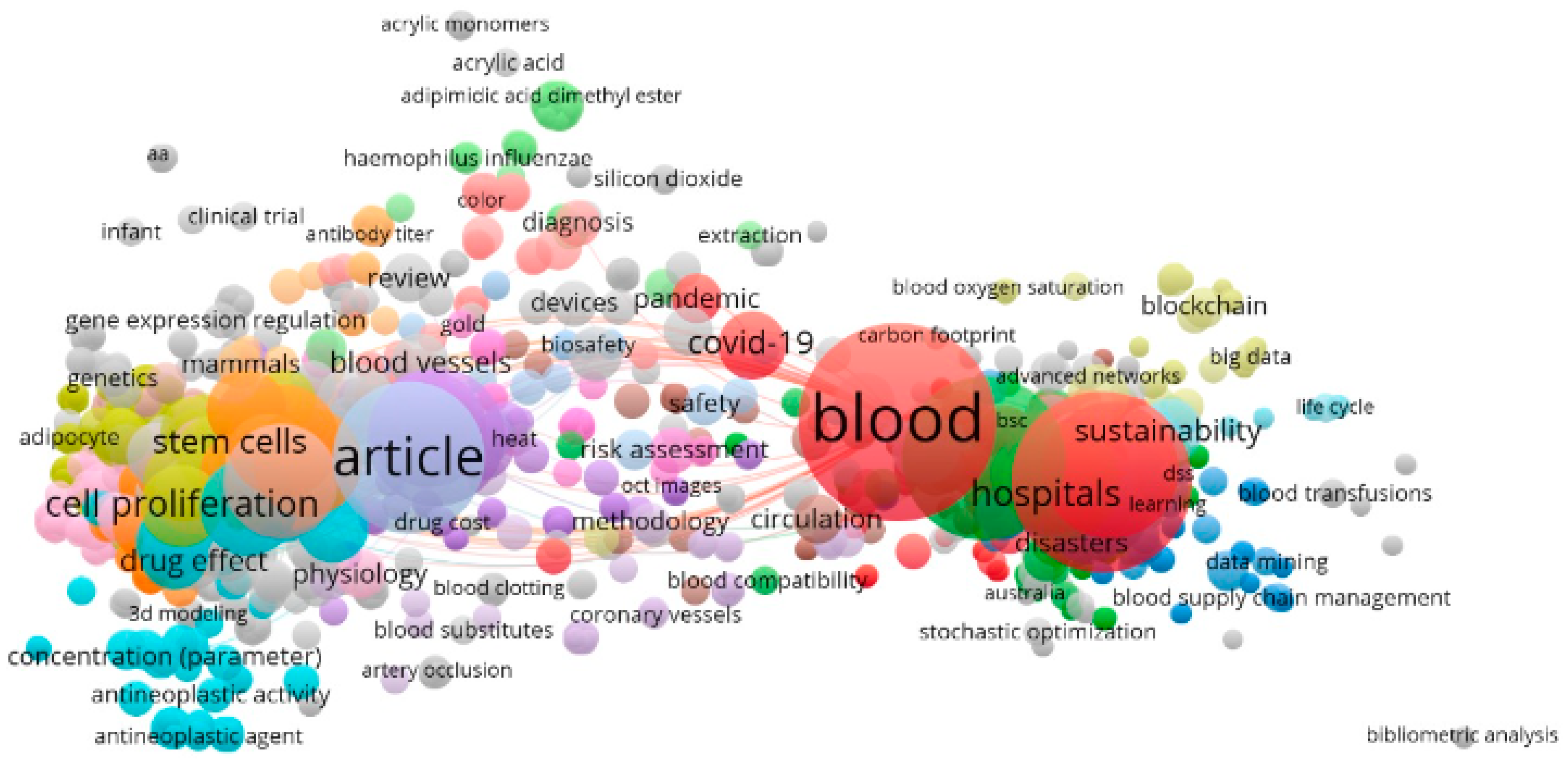 Sustainability 15 02757 g011 550