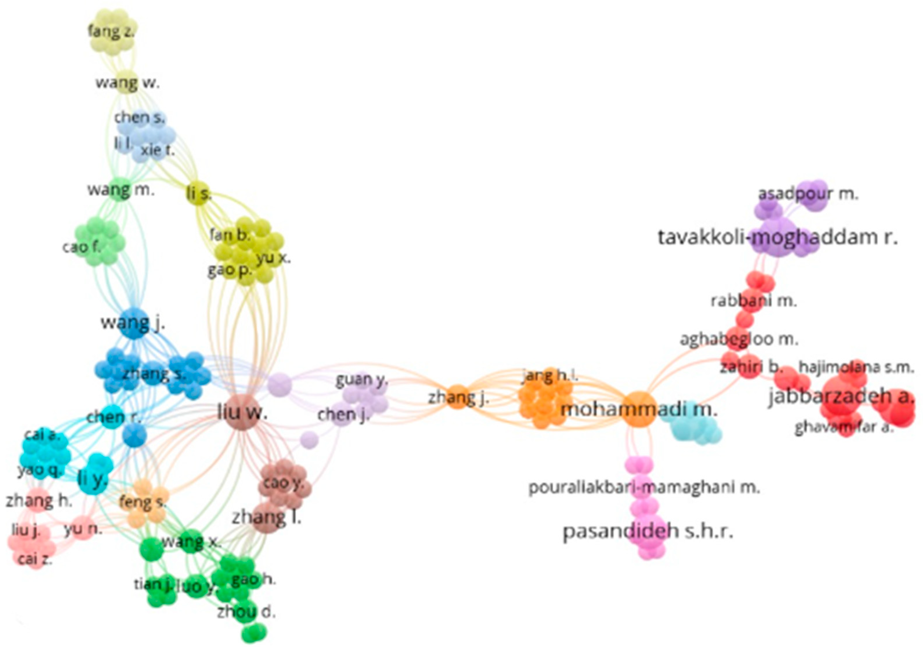 Sustainability 15 02757 g012 550
