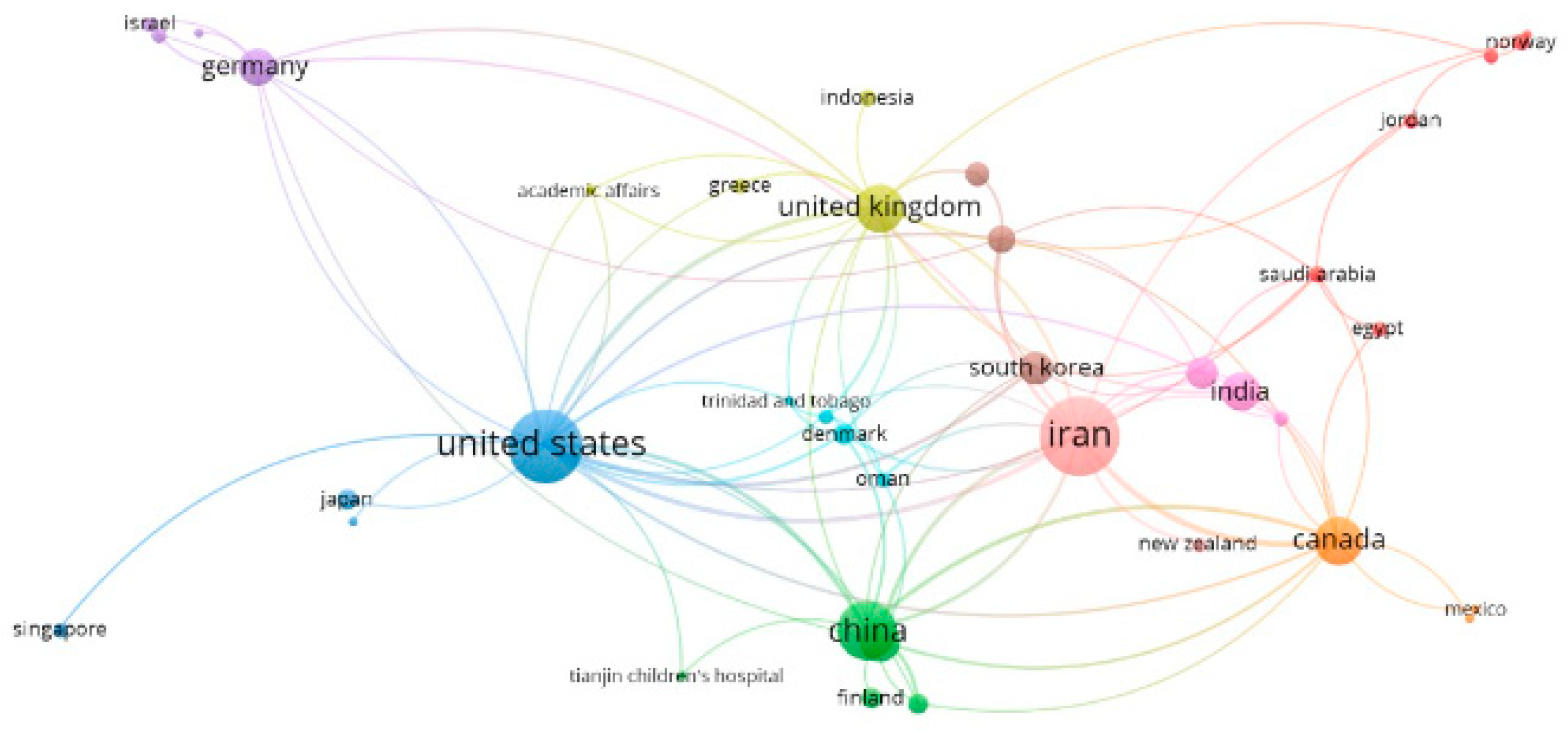 Sustainability 15 02757 g013 550