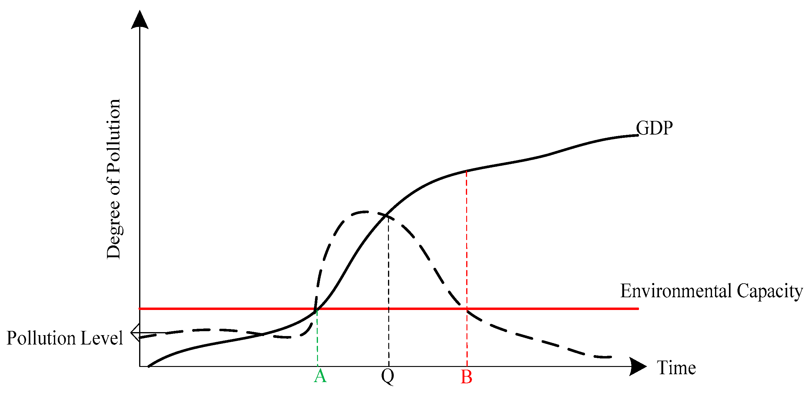 Sustainability 15 02758 g001