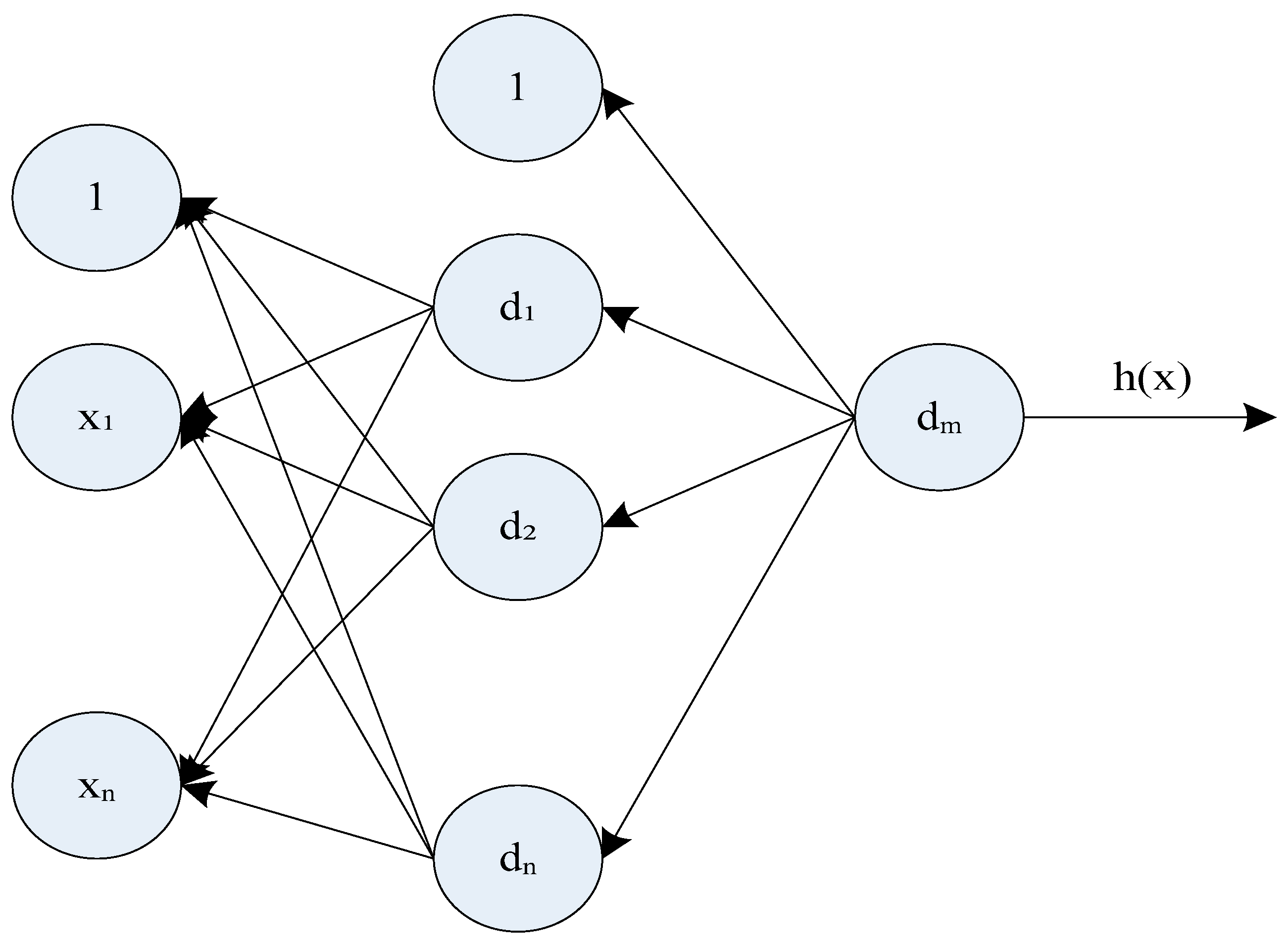Sustainability 15 02758 g003