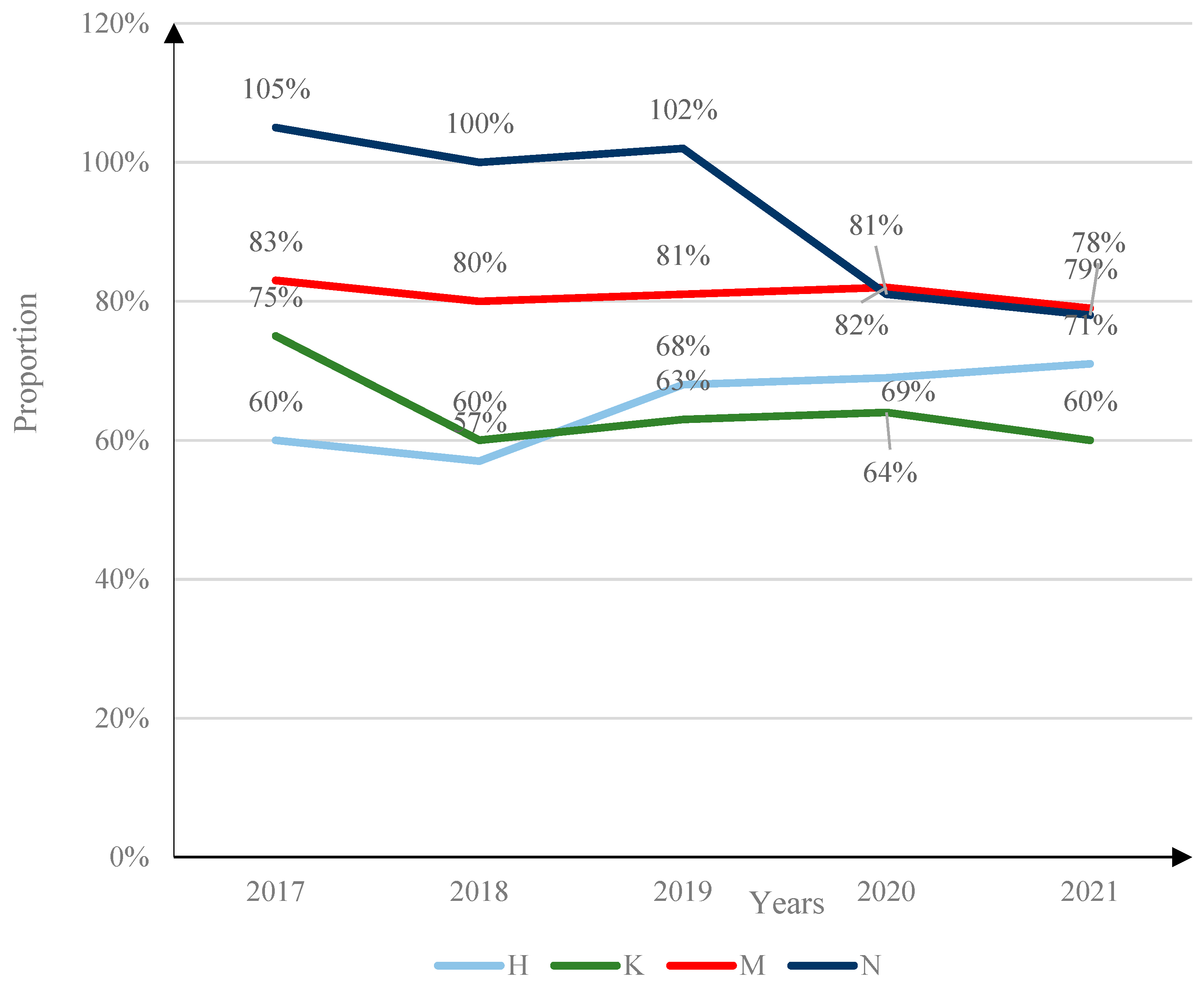 Sustainability 15 02758 g004