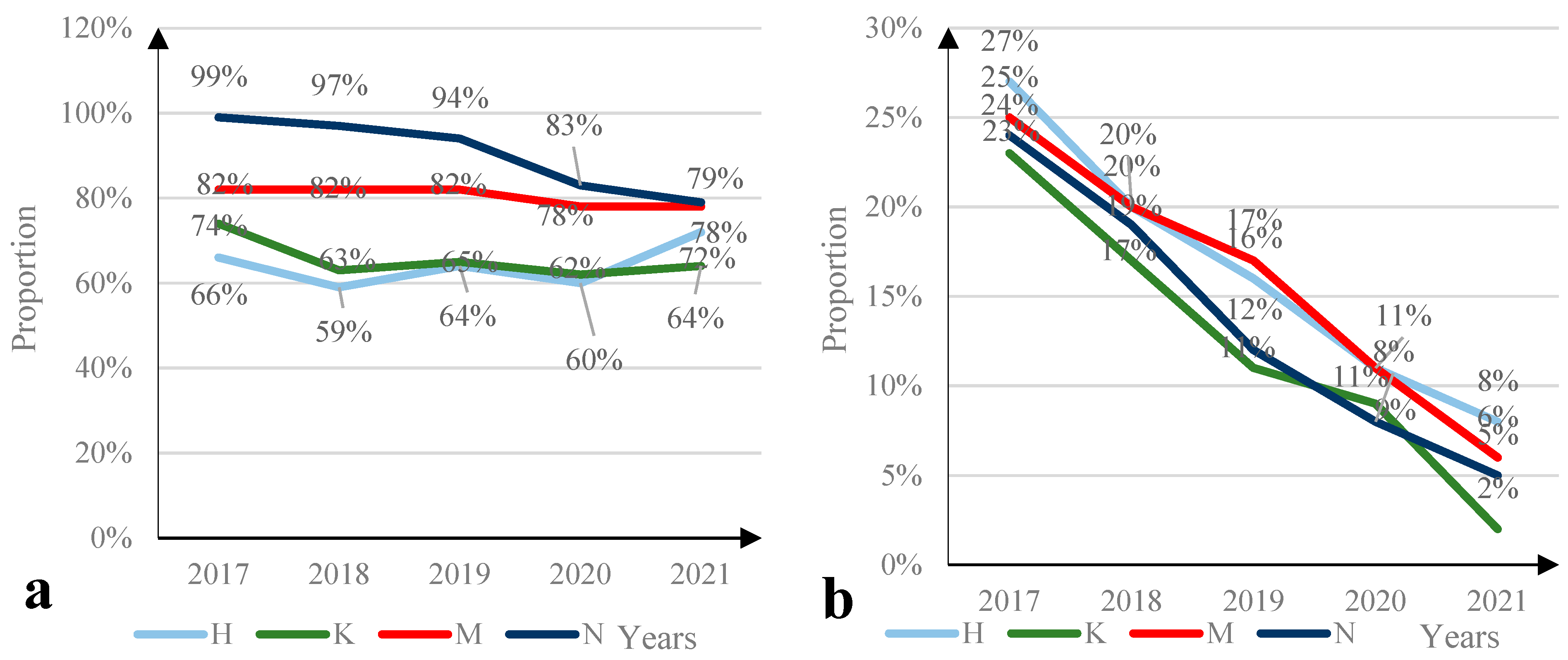 Sustainability 15 02758 g005