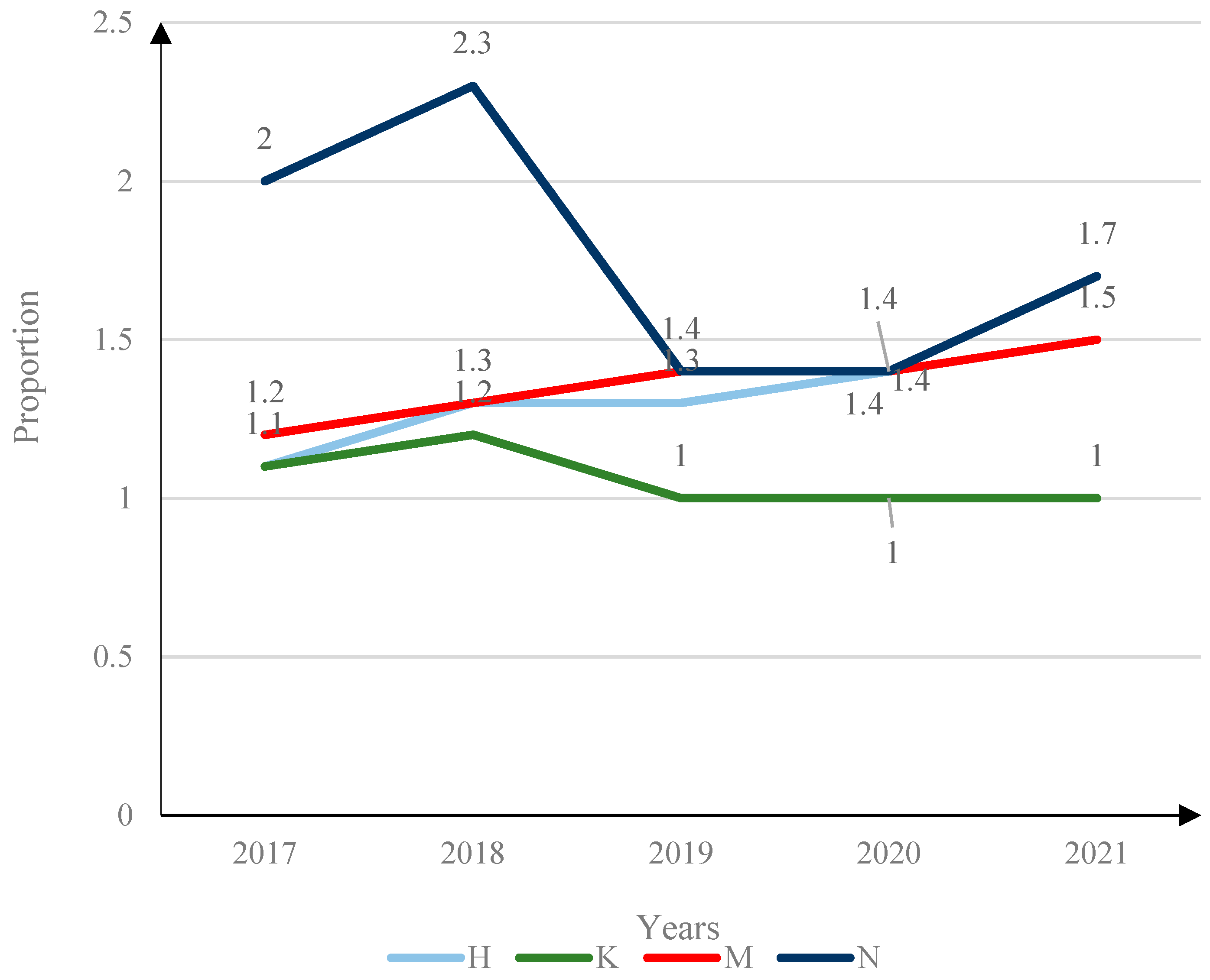 Sustainability 15 02758 g006