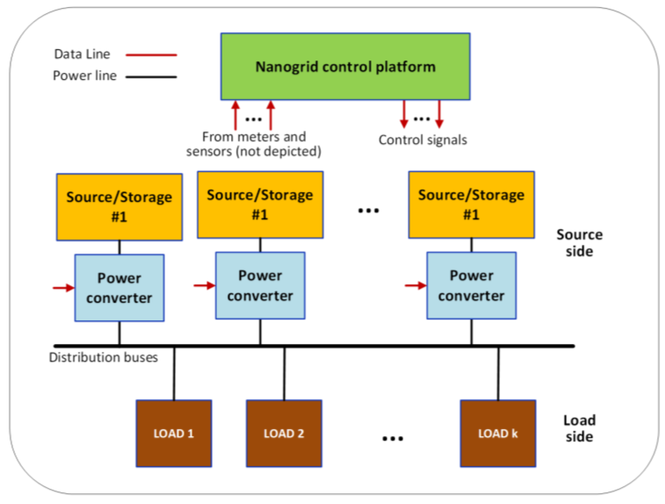 Sustainability 15 02759 g003 Sustainability 15 02759 g003