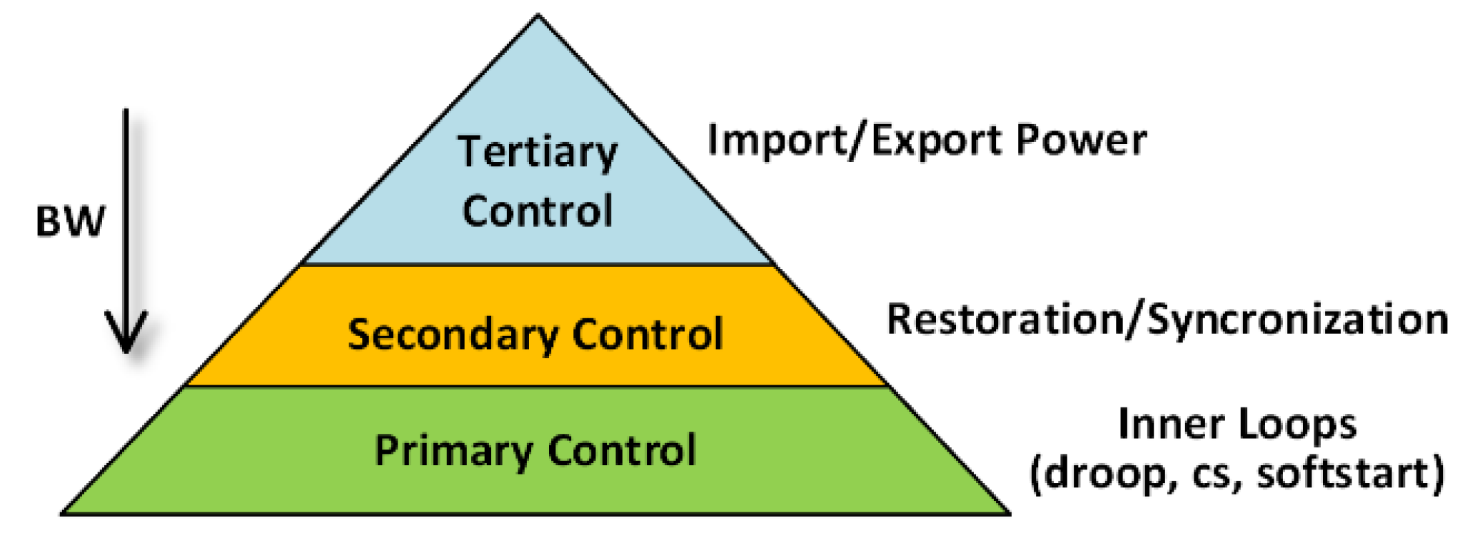 Sustainability 15 02759 g004 Sustainability 15 02759 g004