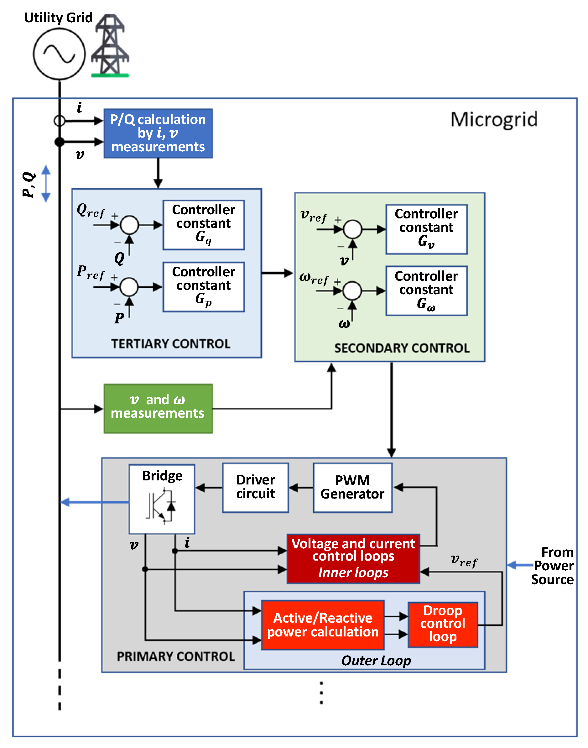 Sustainability 15 02759 g005 Sustainability 15 02759 g005