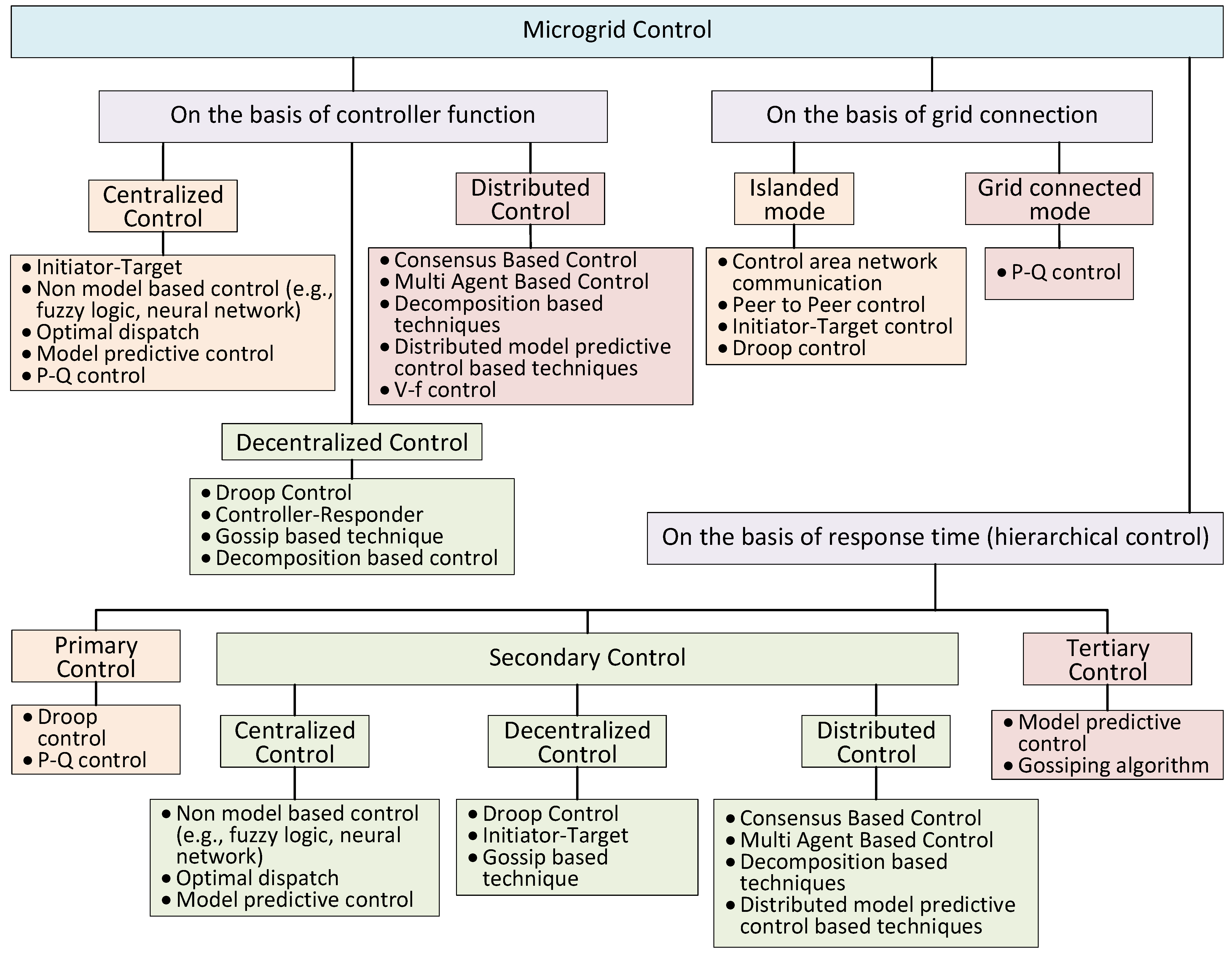 Sustainability 15 02759 g007 Sustainability 15 02759 g007