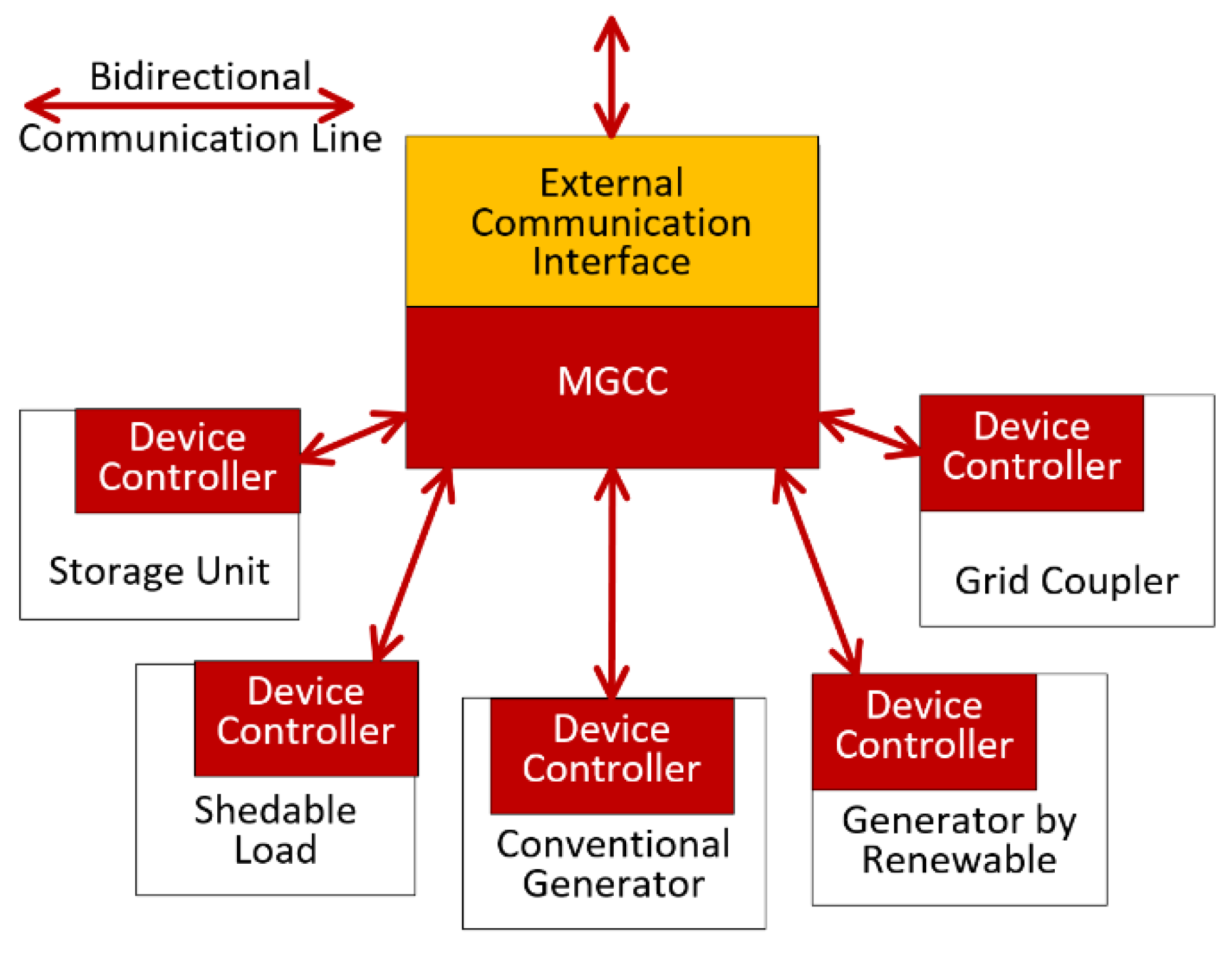 Sustainability 15 02759 g008 Sustainability 15 02759 g008
