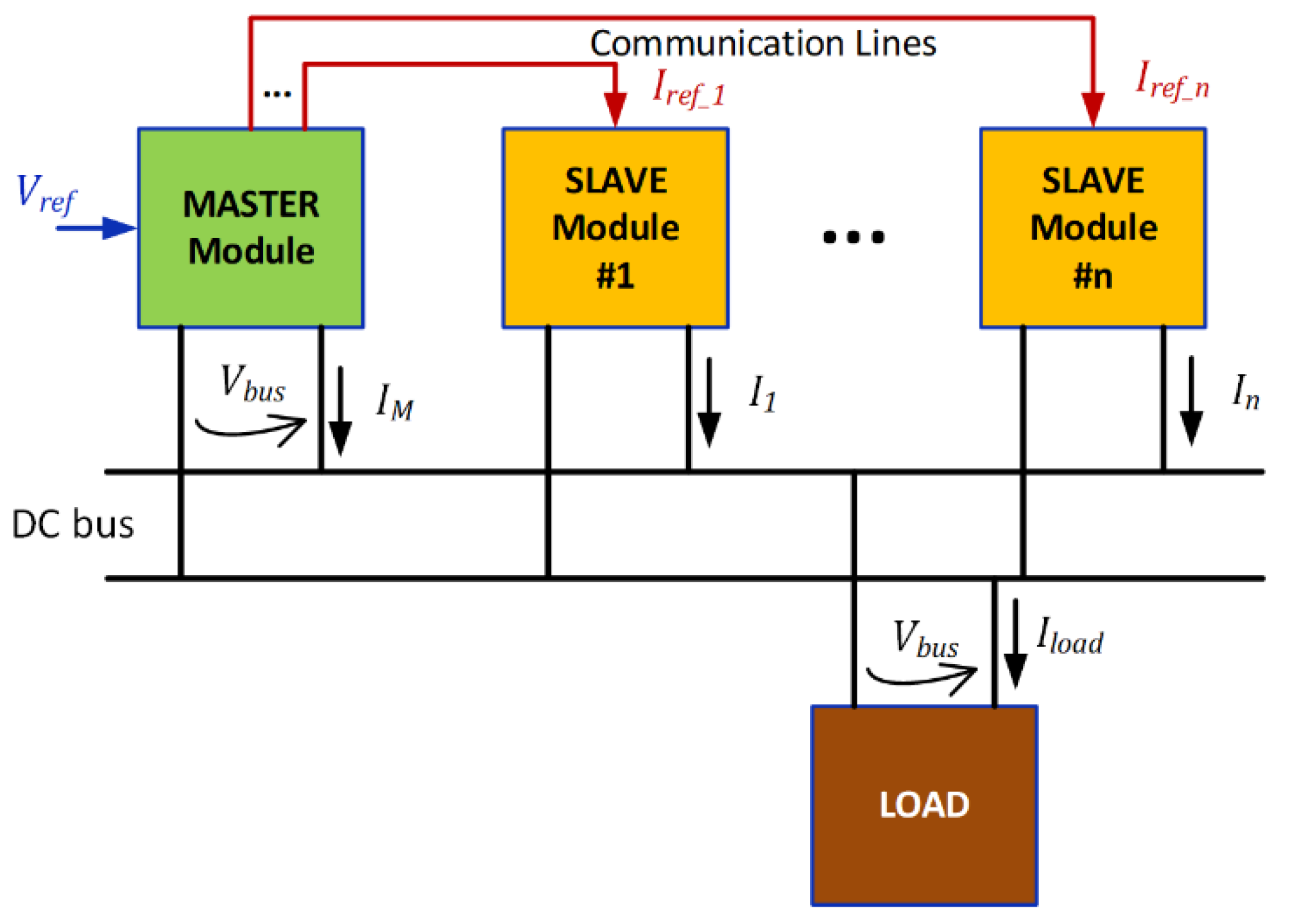 Sustainability 15 02759 g009 Sustainability 15 02759 g009