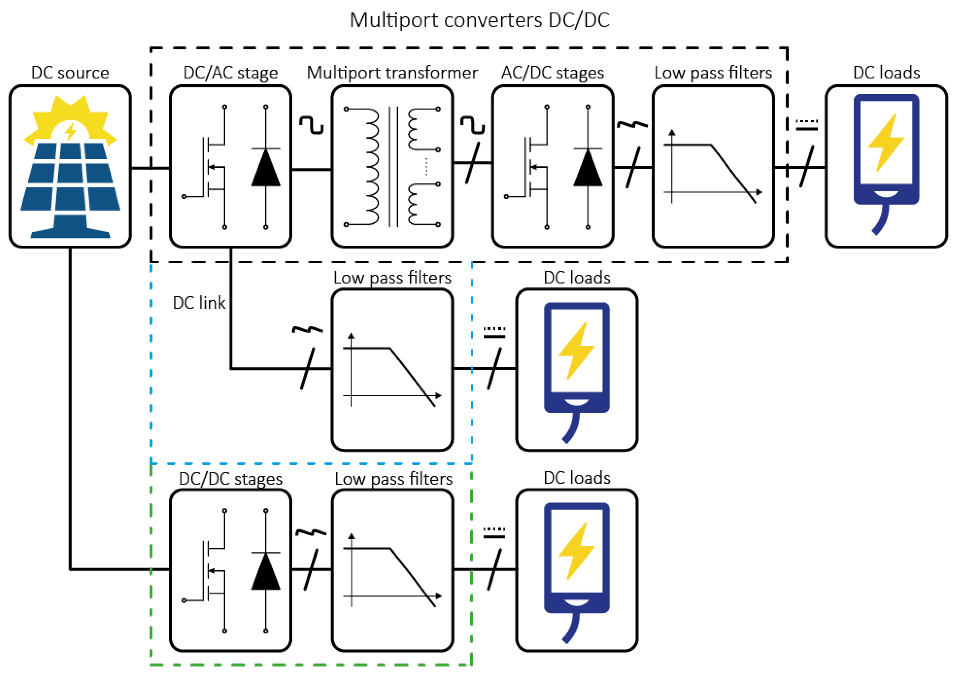 Sustainability 15 02759 g013 Sustainability 15 02759 g013