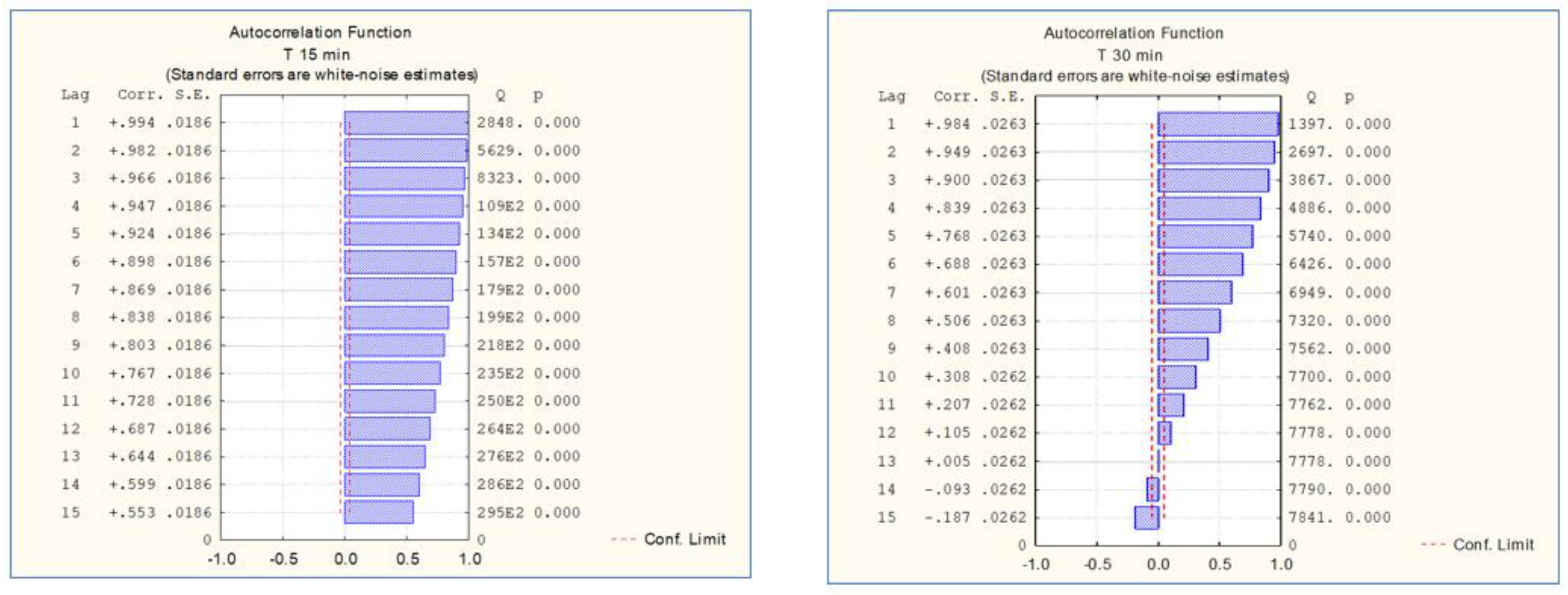 Sustainability 15 02762 g001