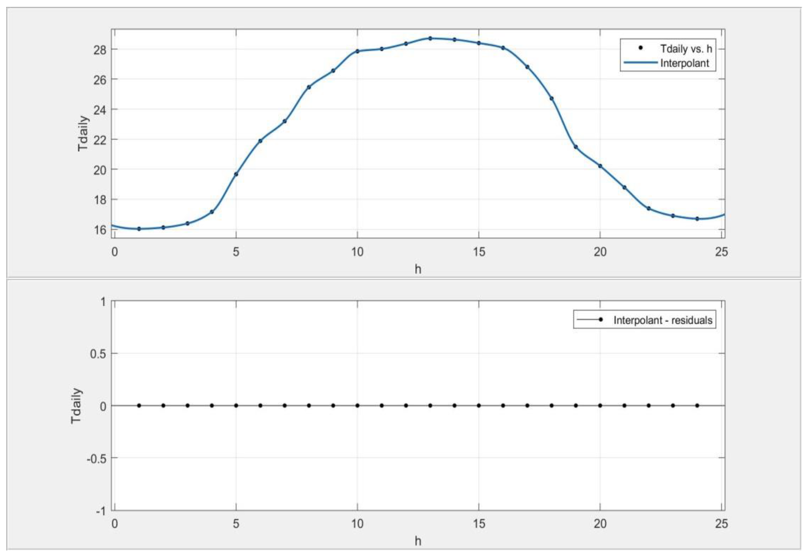 Sustainability 15 02762 g003