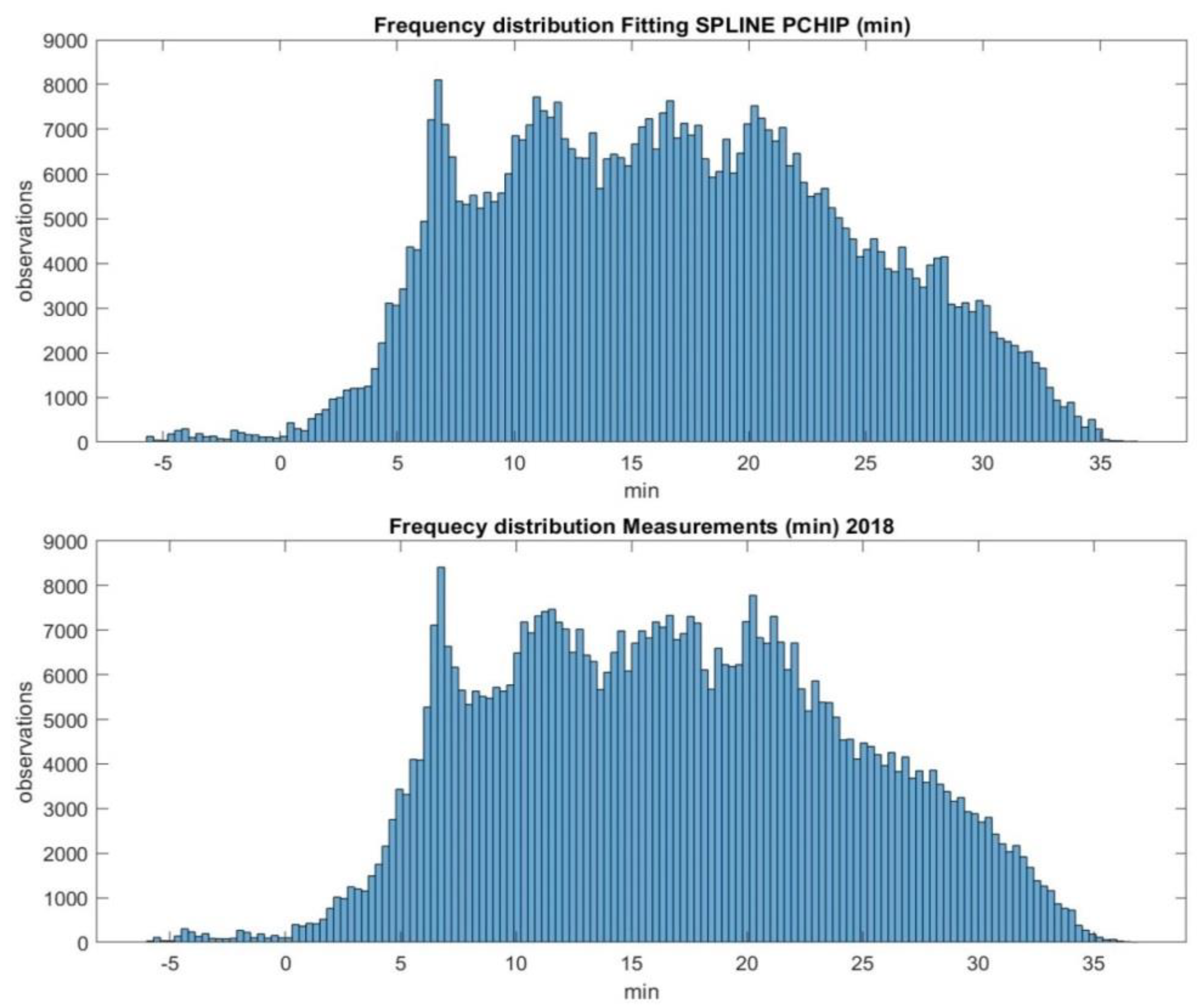Sustainability 15 02762 g005