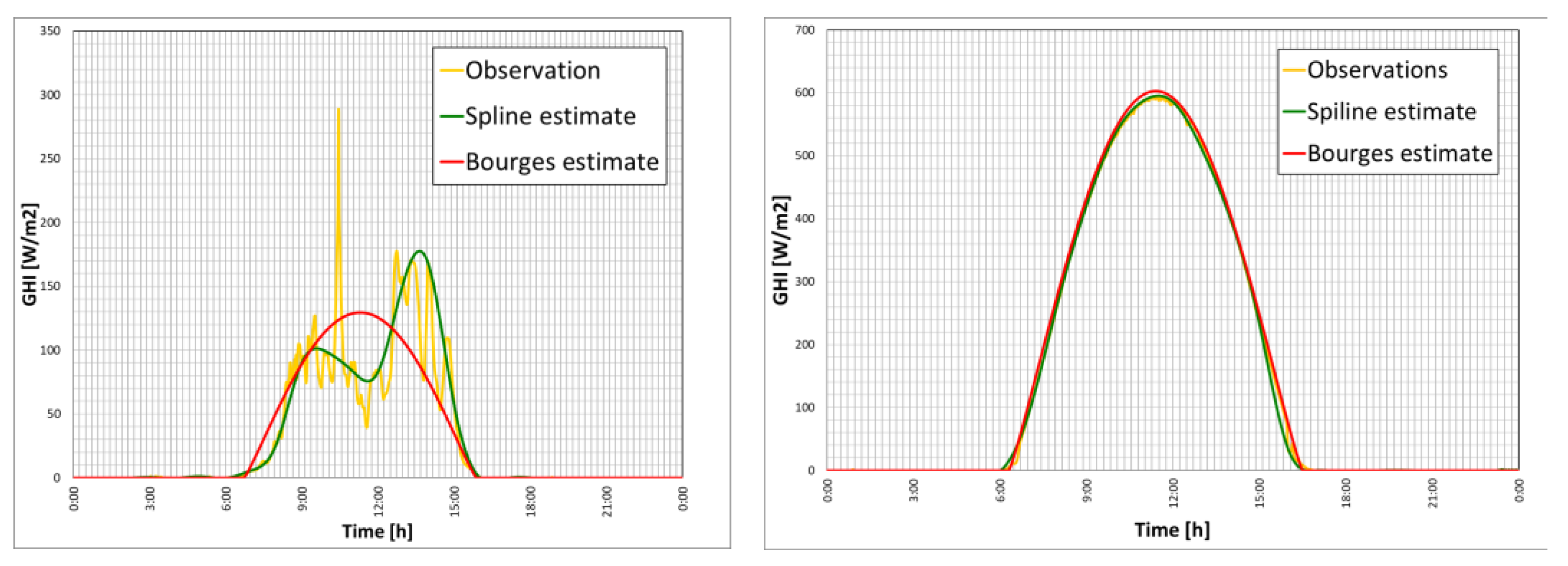 Sustainability 15 02762 g006