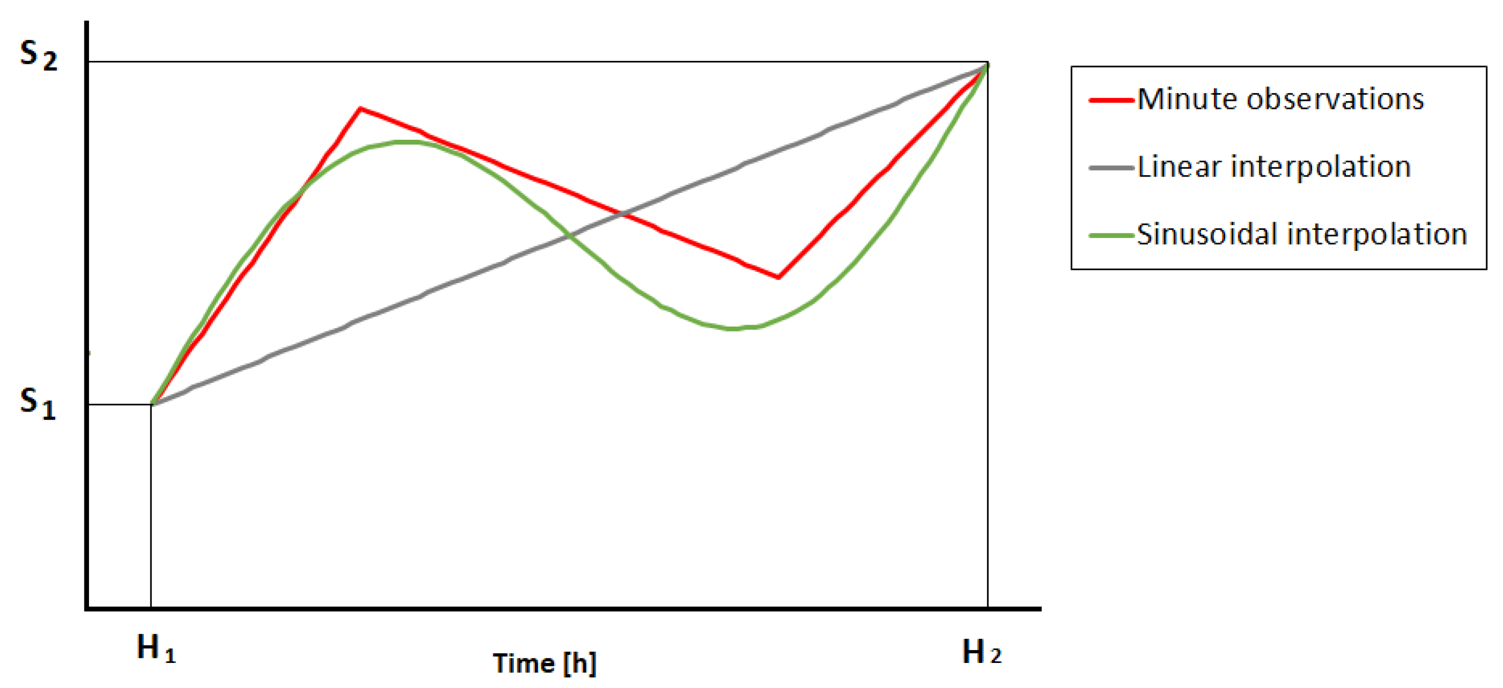Sustainability 15 02762 g007