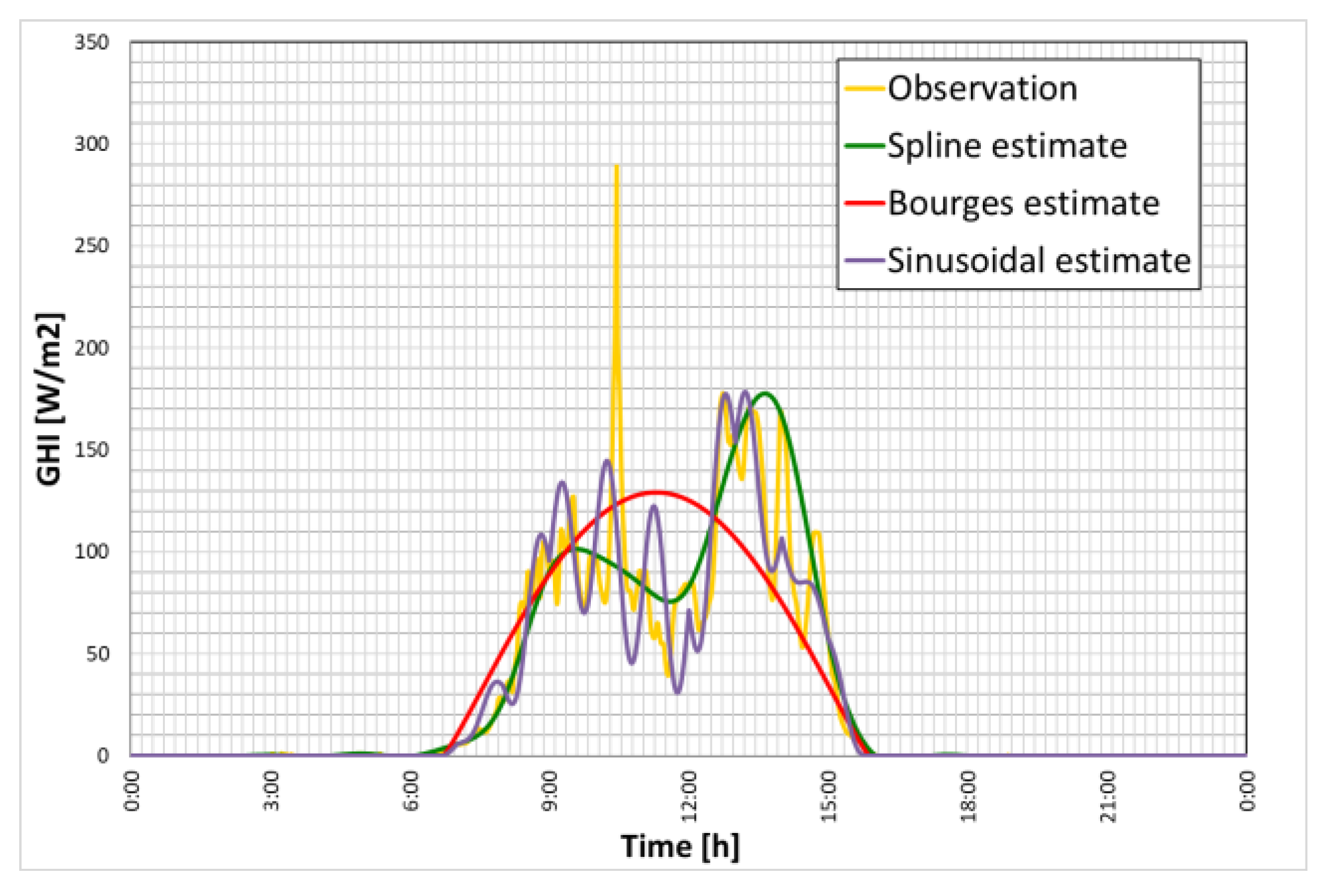 Sustainability 15 02762 g008