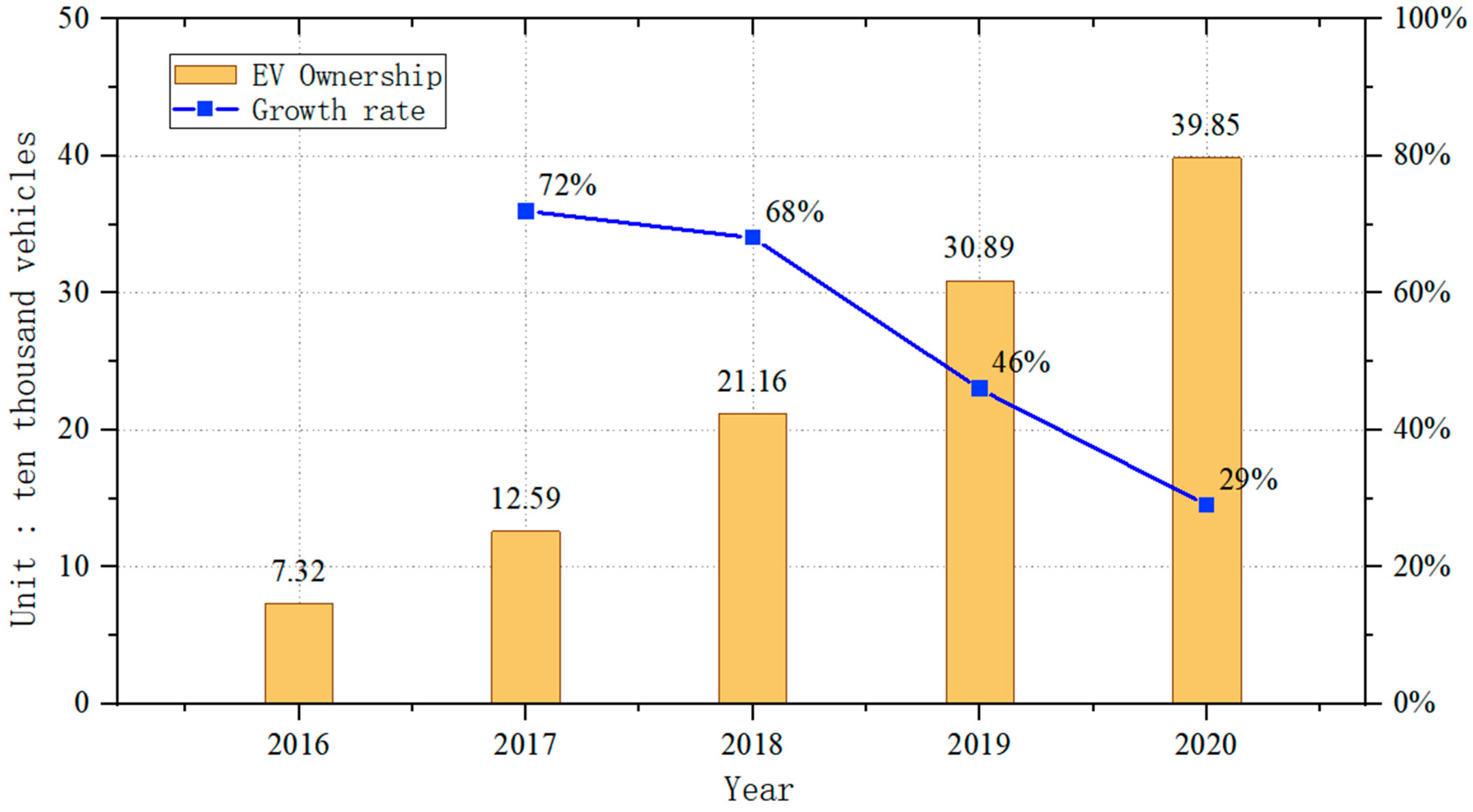 Sustainability 15 02763 g001 550
