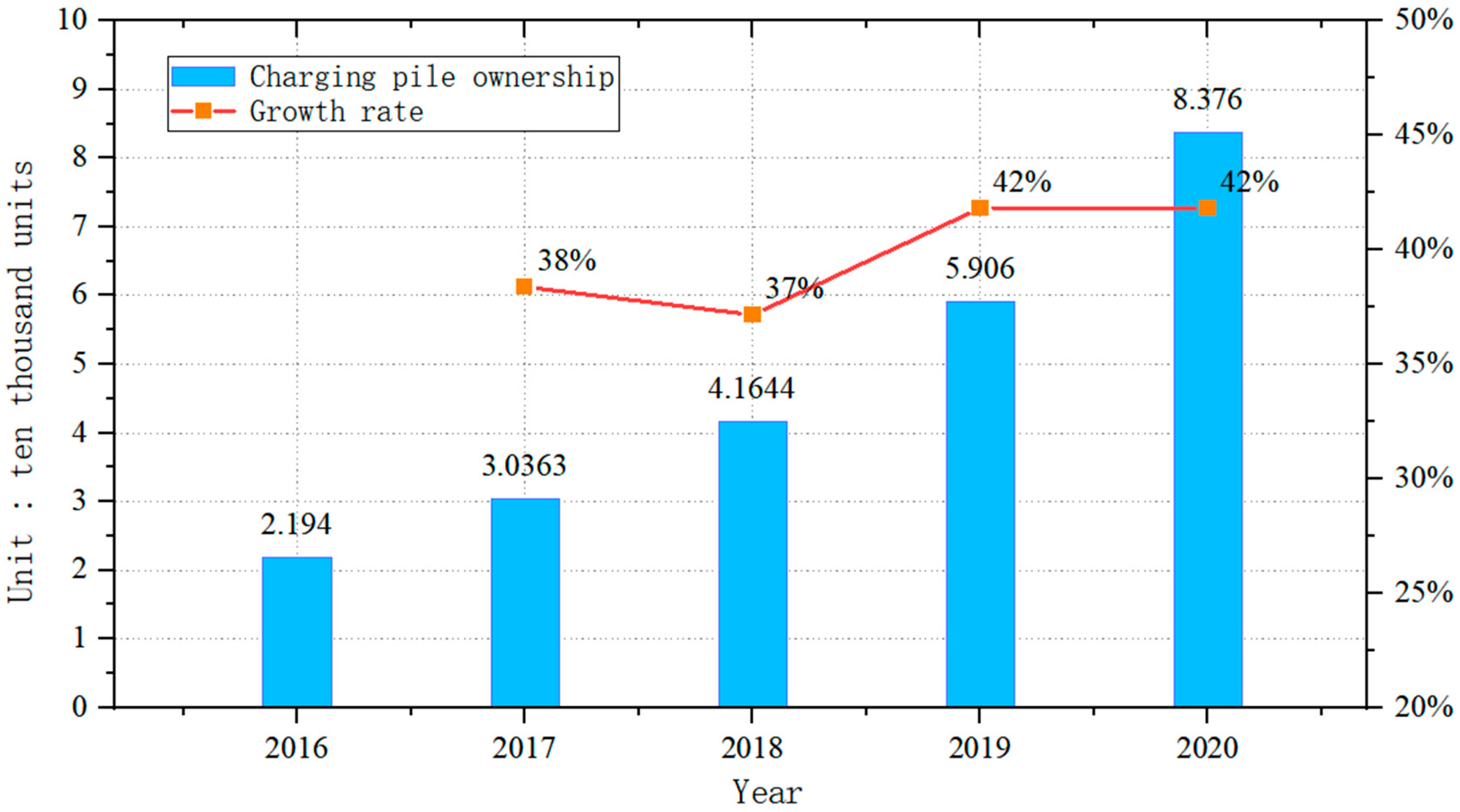 Sustainability 15 02763 g002 550