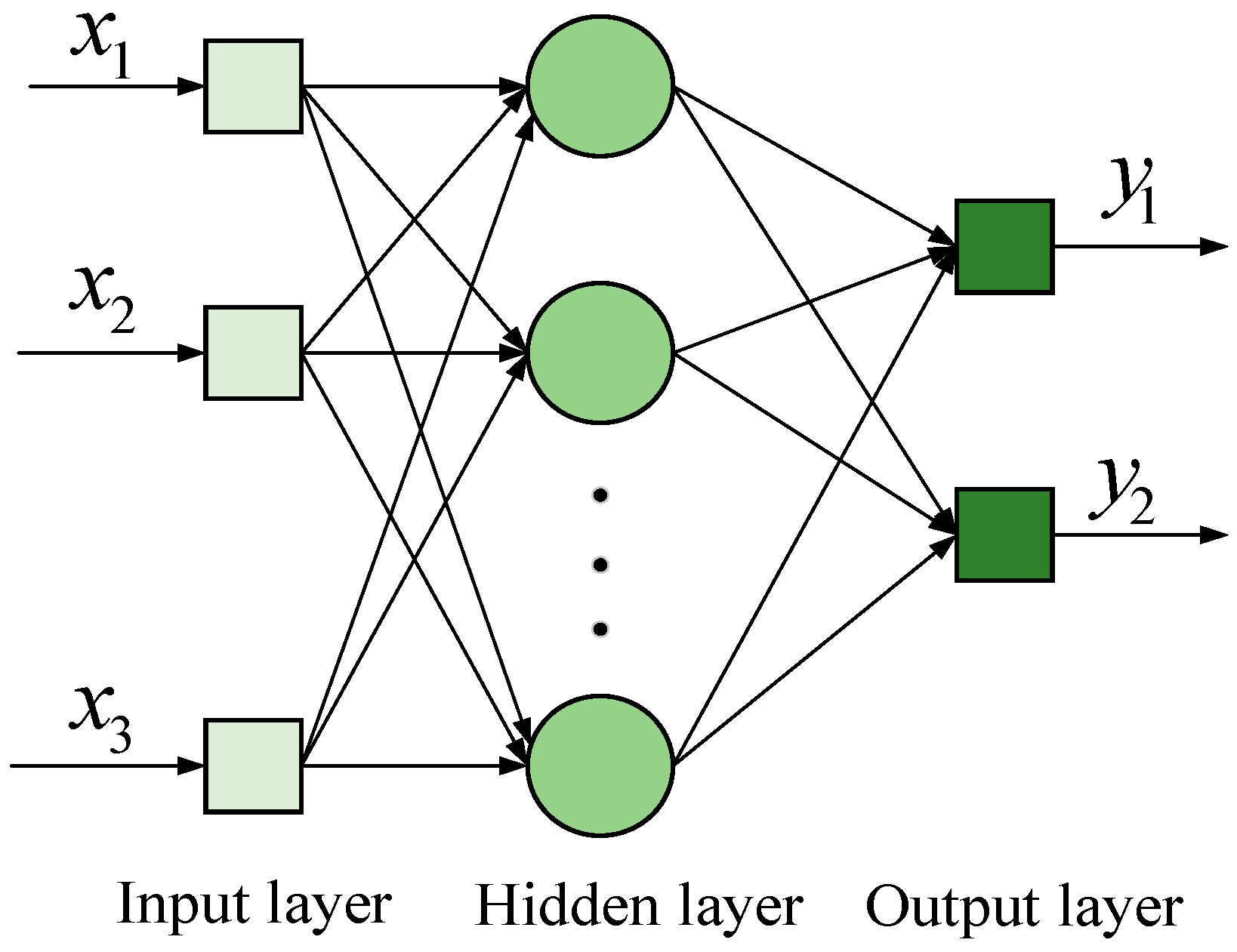 Sustainability 15 02763 g003 550