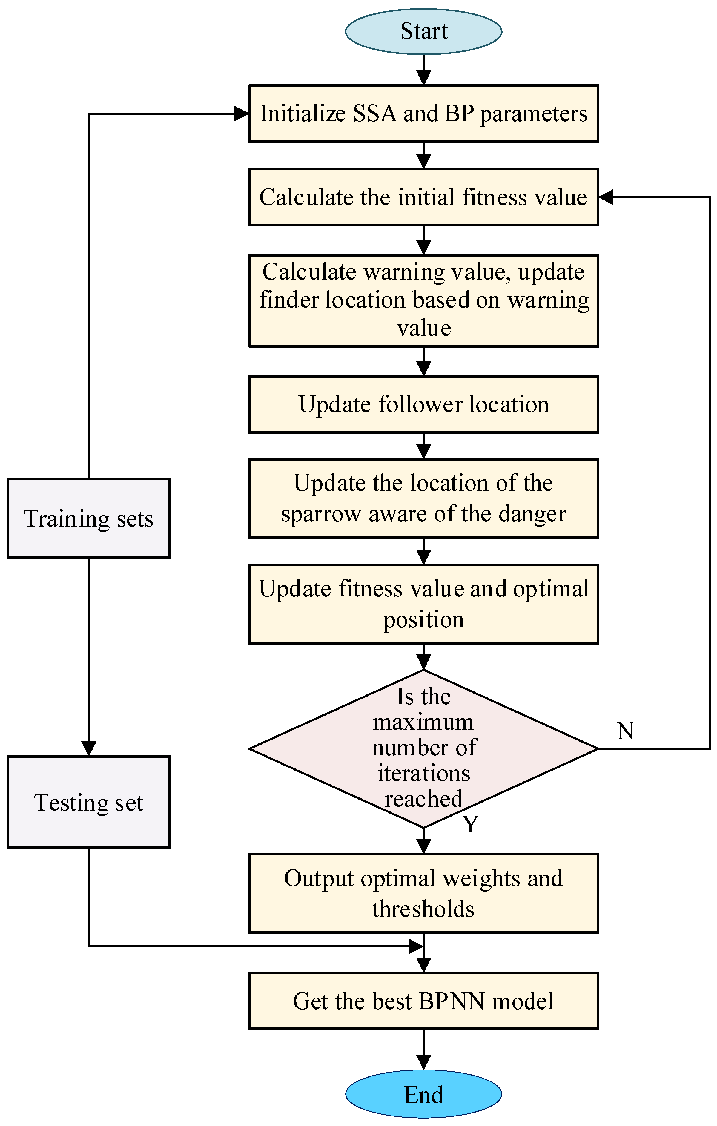 Sustainability 15 02763 g004 550