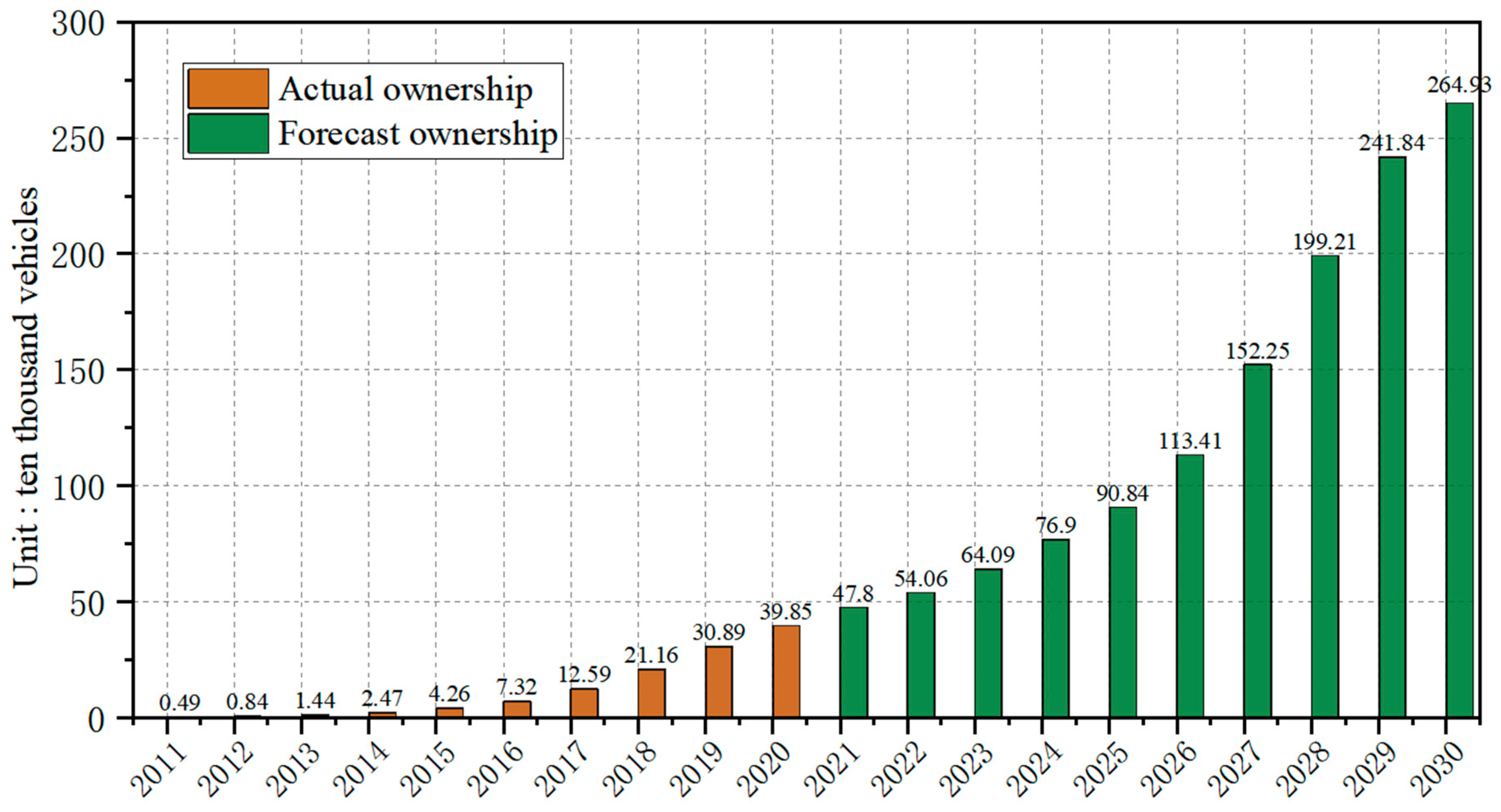 Sustainability 15 02763 g005 550