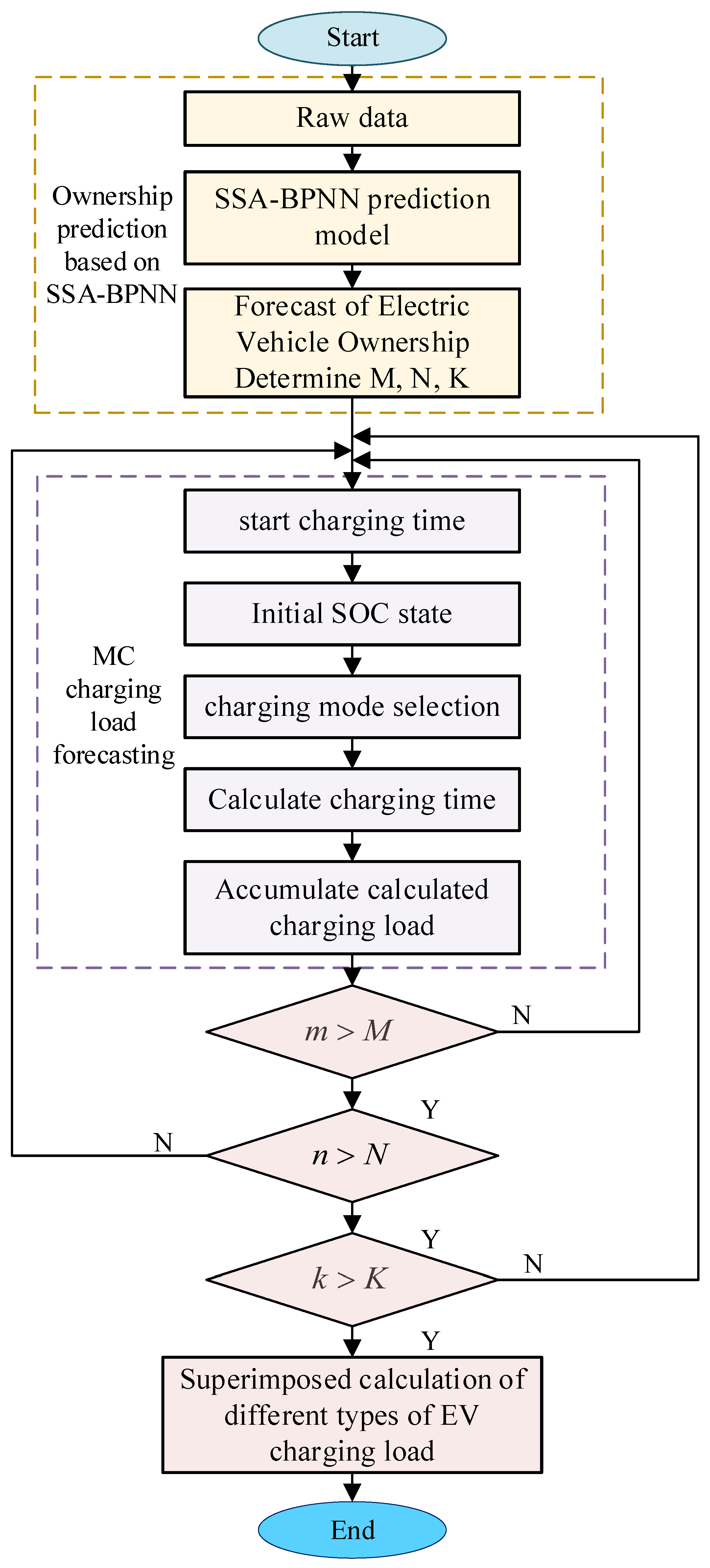Sustainability 15 02763 g006 550