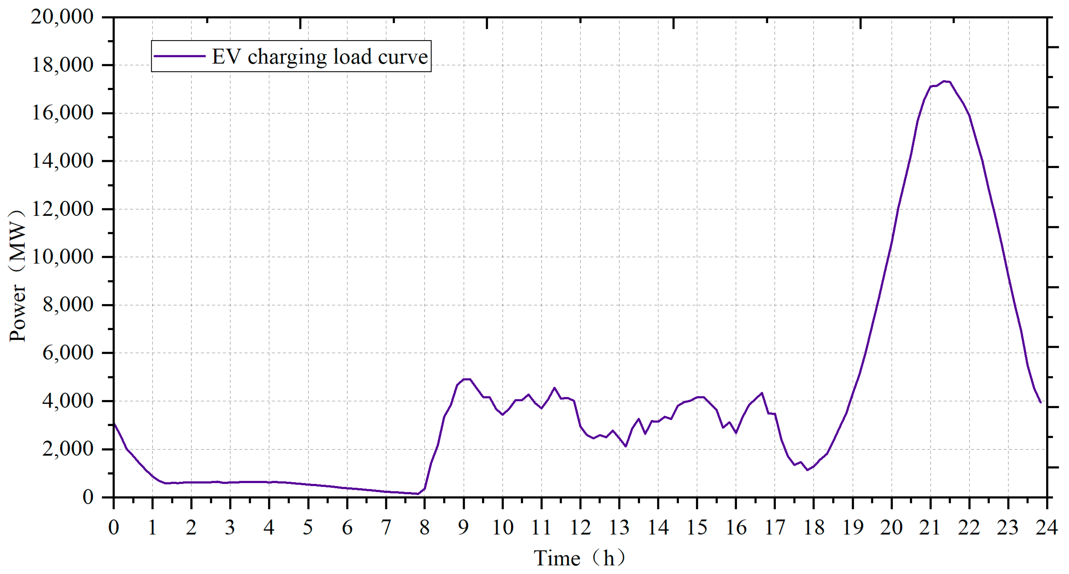 Sustainability 15 02763 g007 550