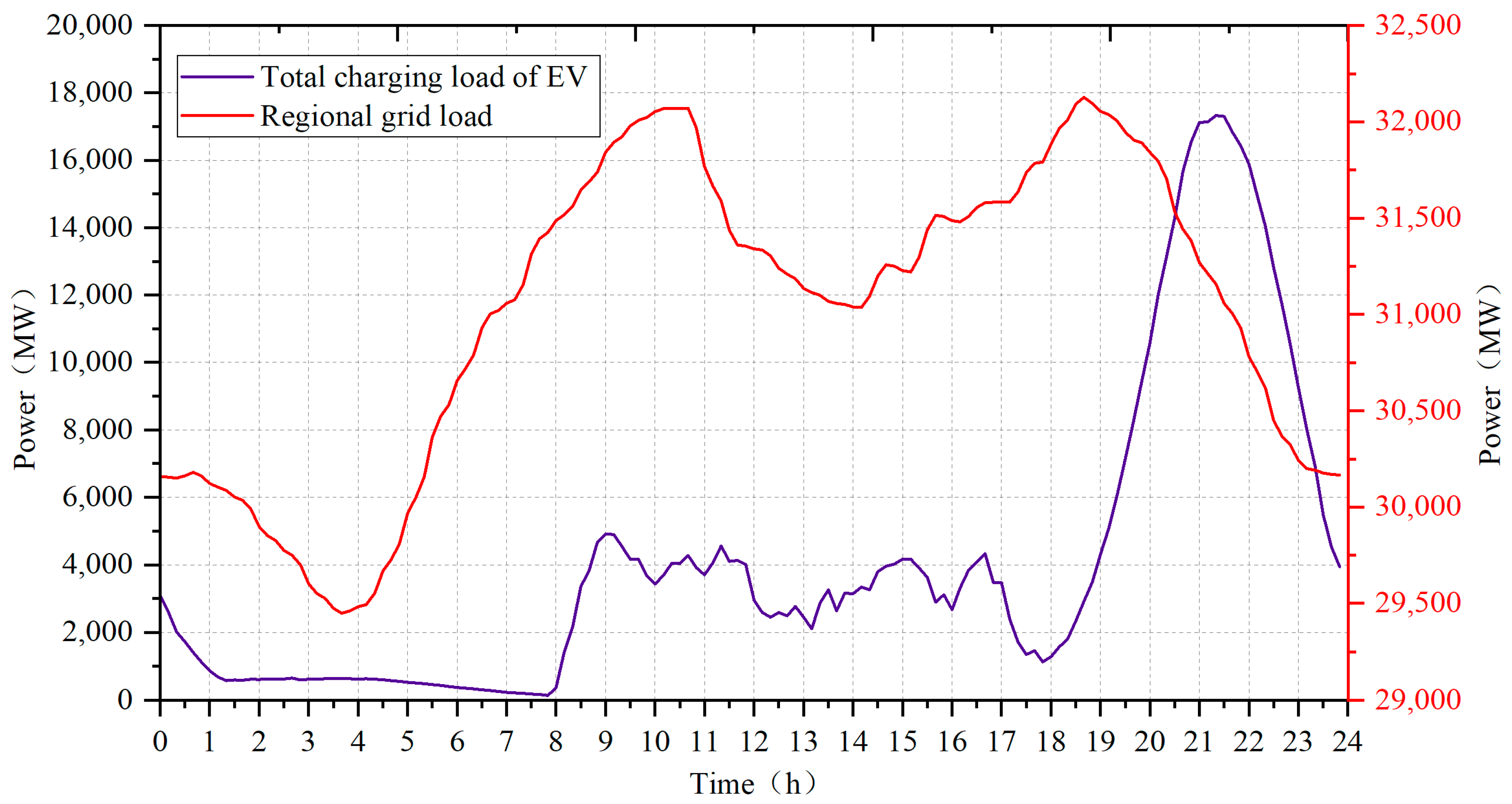 Sustainability 15 02763 g008 550