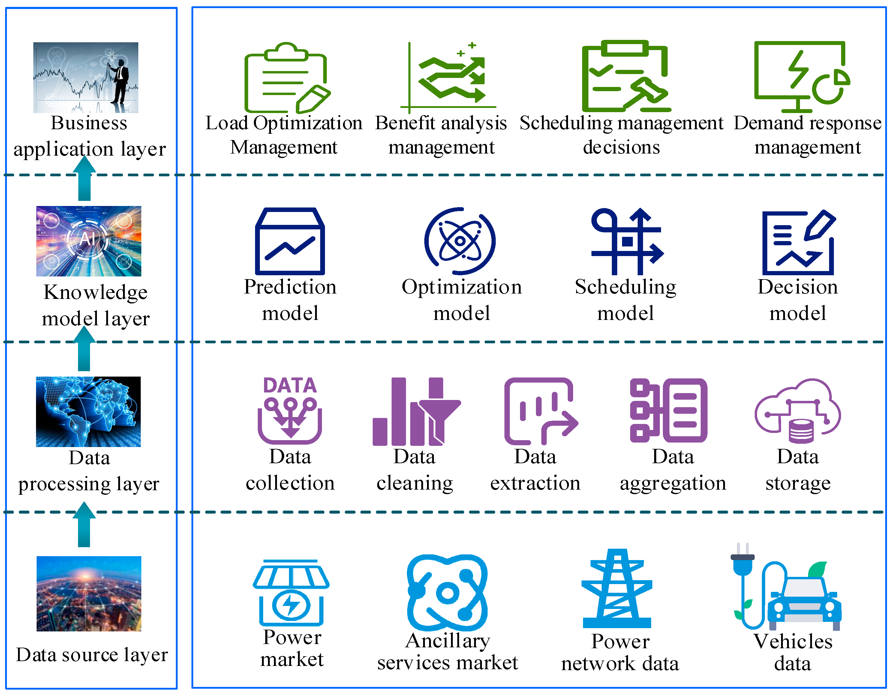 Sustainability 15 02763 g009 550