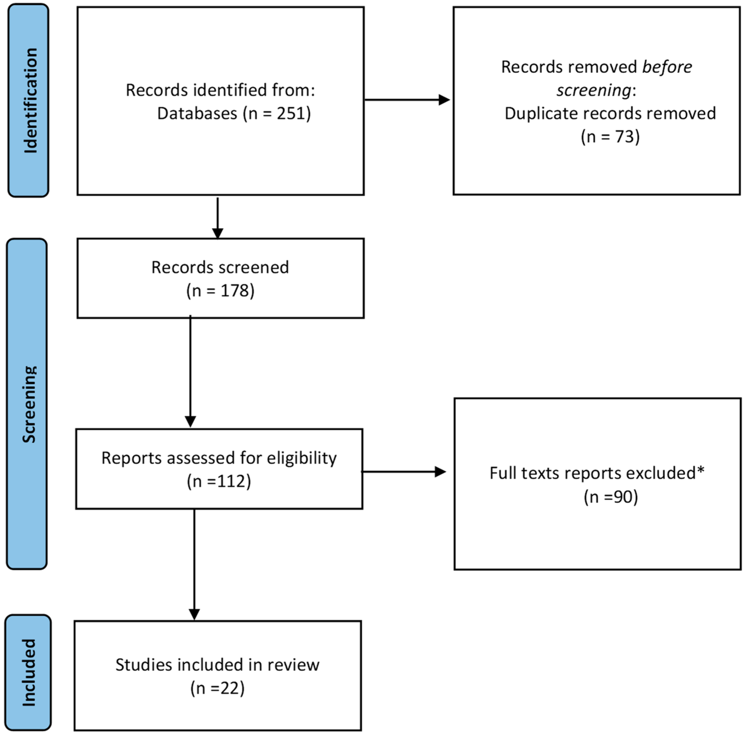 Sustainability 15 02764 g001
