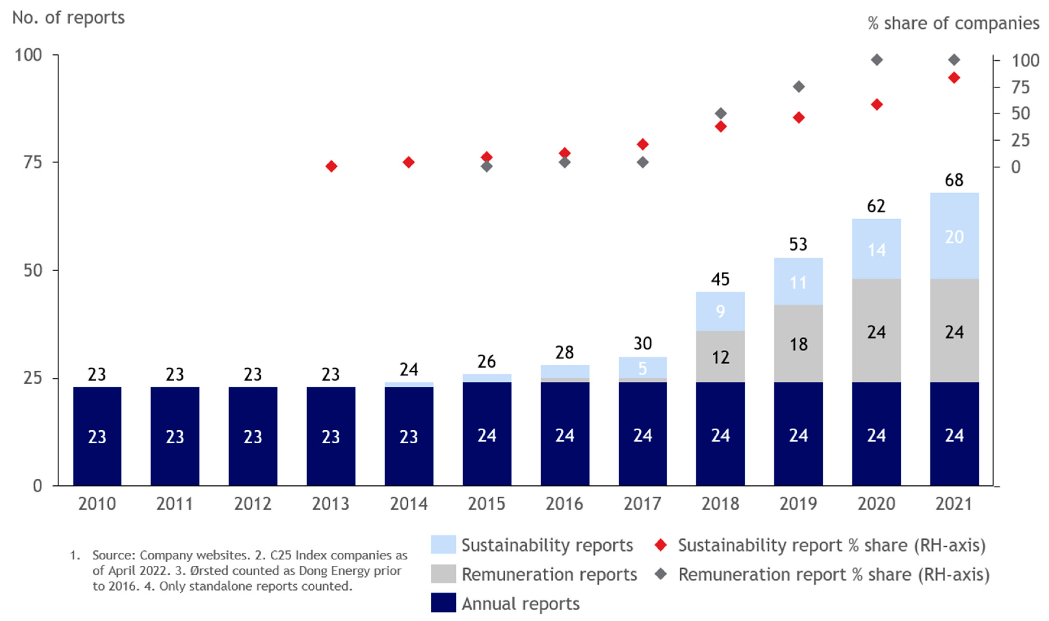 Sustainability 15 02766 g002