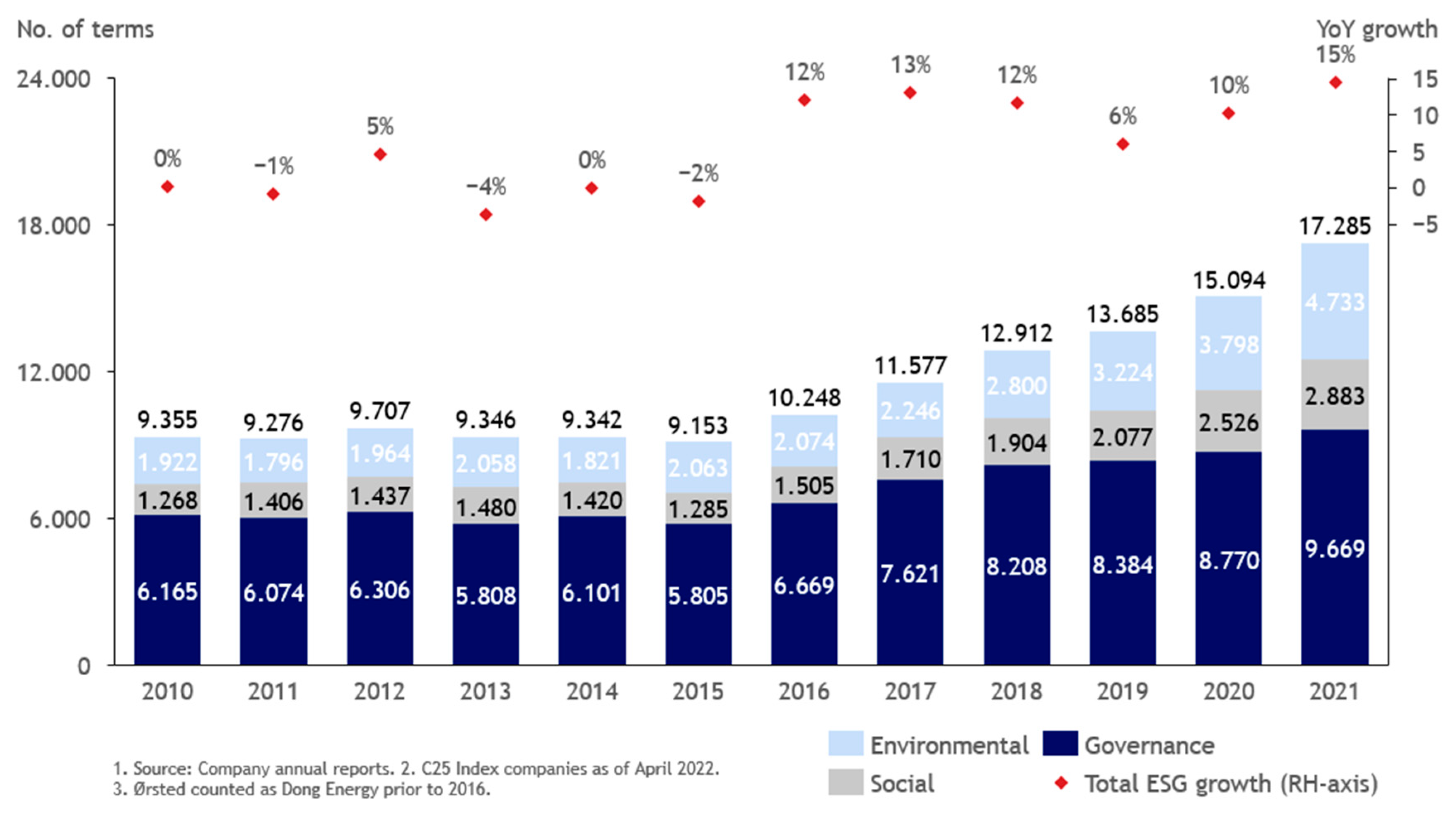 Sustainability 15 02766 g003