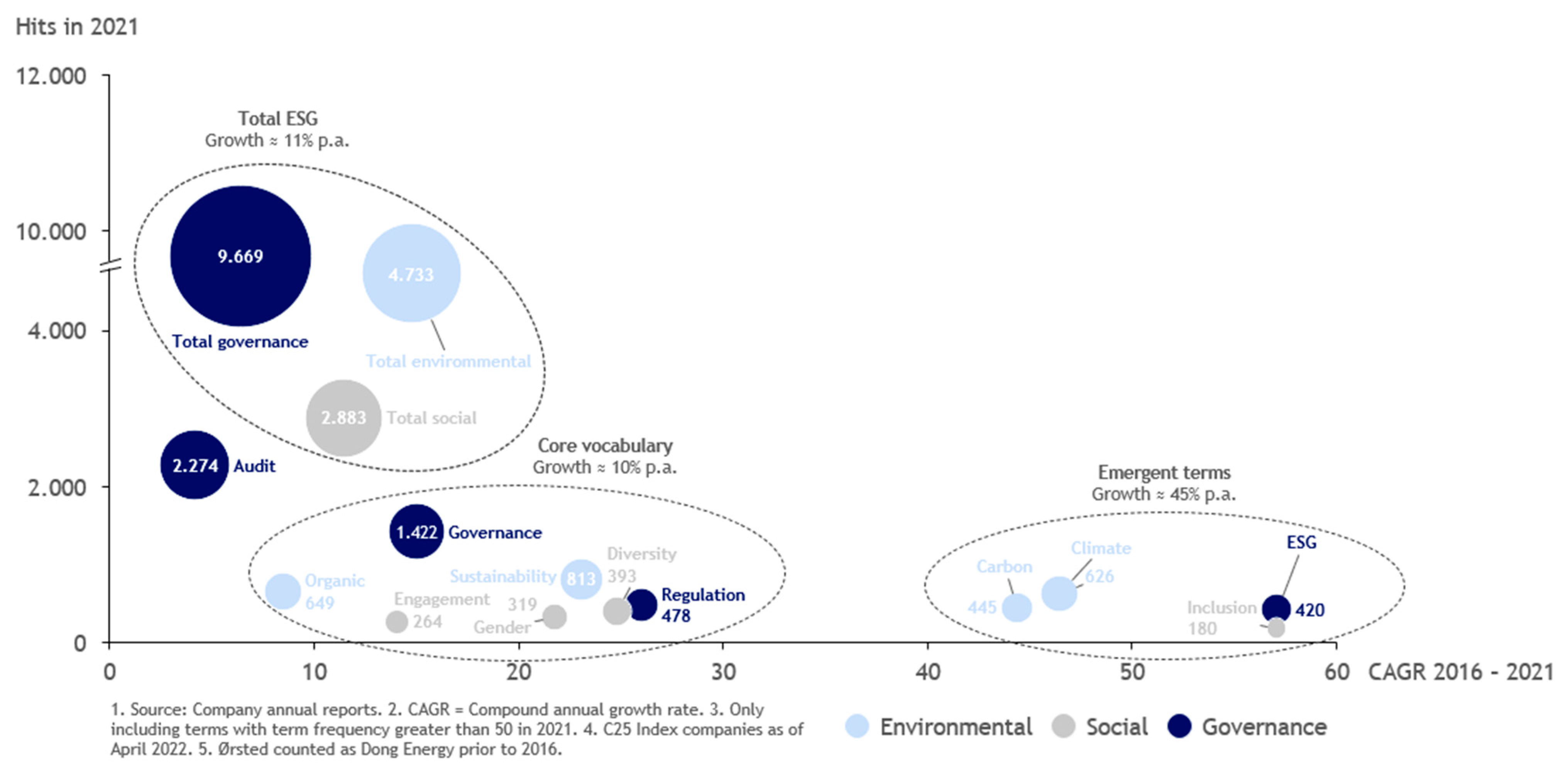 Sustainability 15 02766 g005
