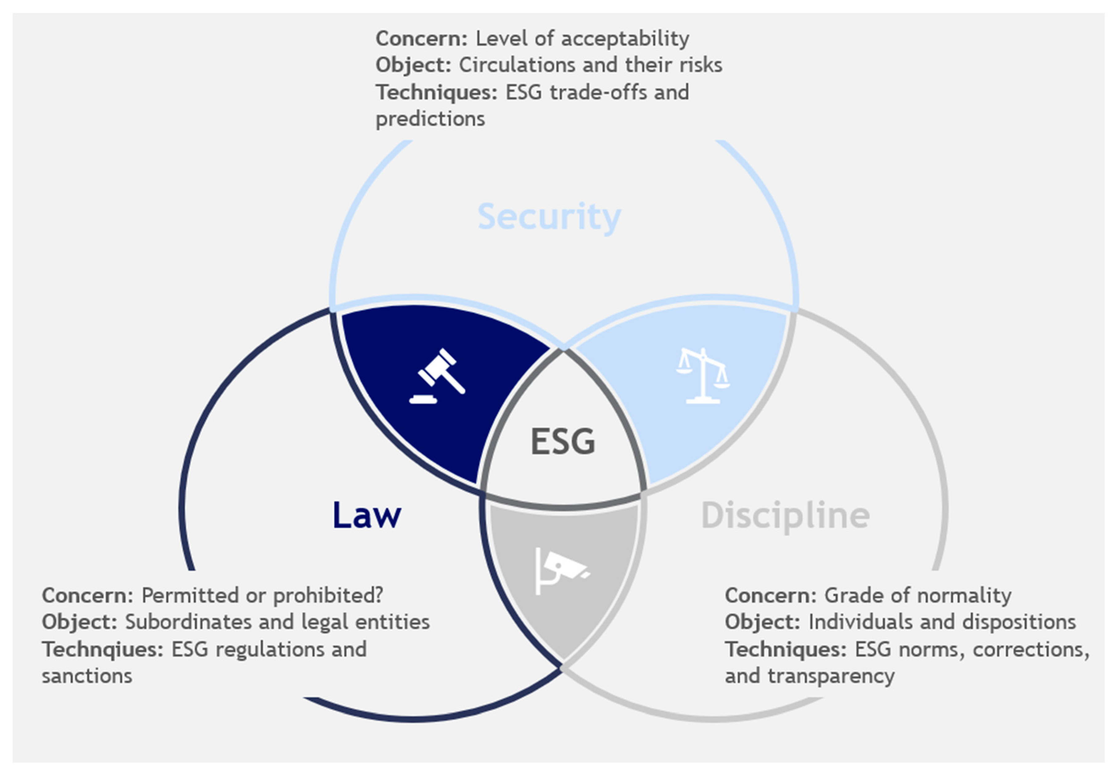Sustainability 15 02766 g006