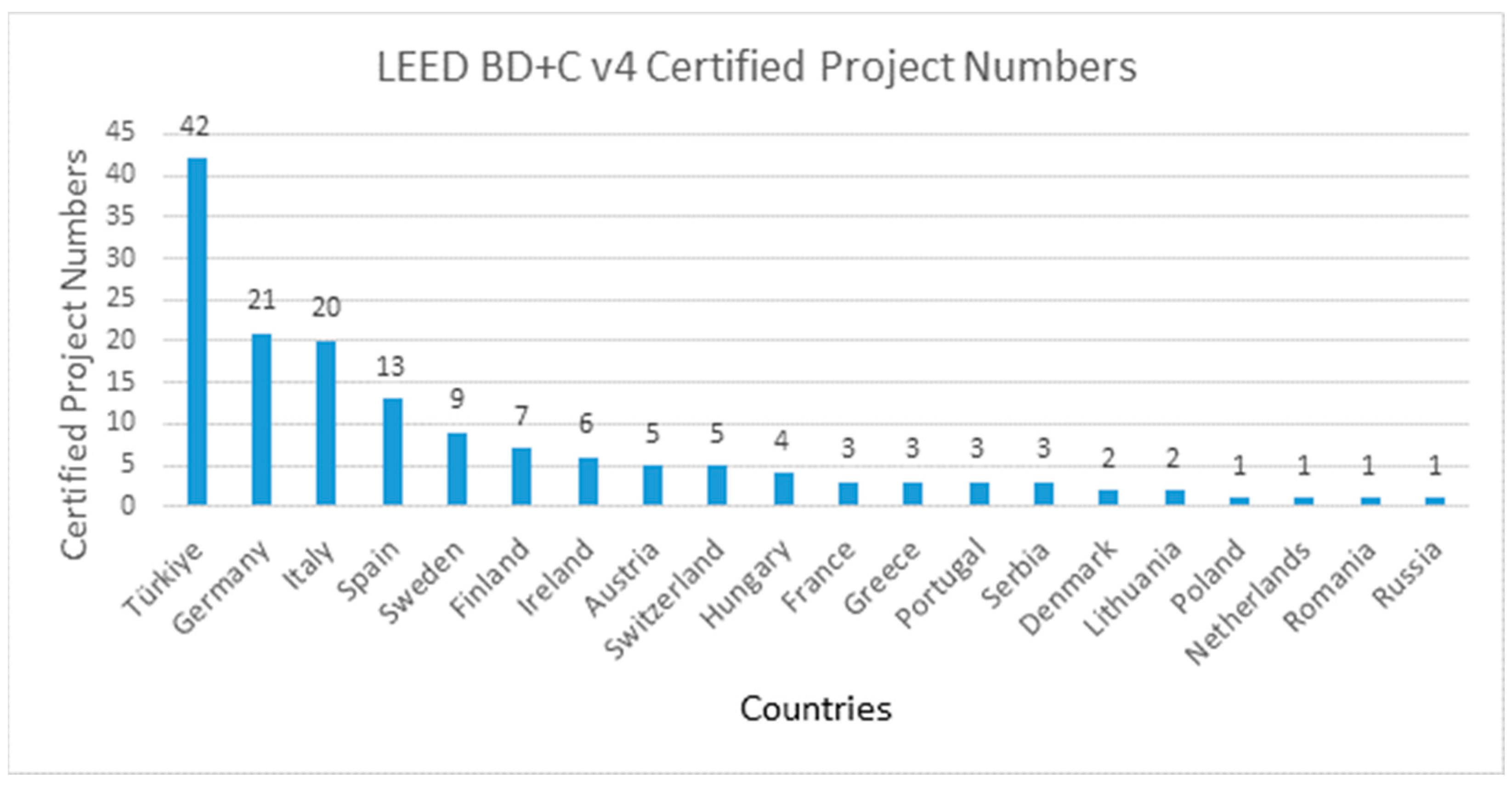 Sustainability 15 02770 g003
