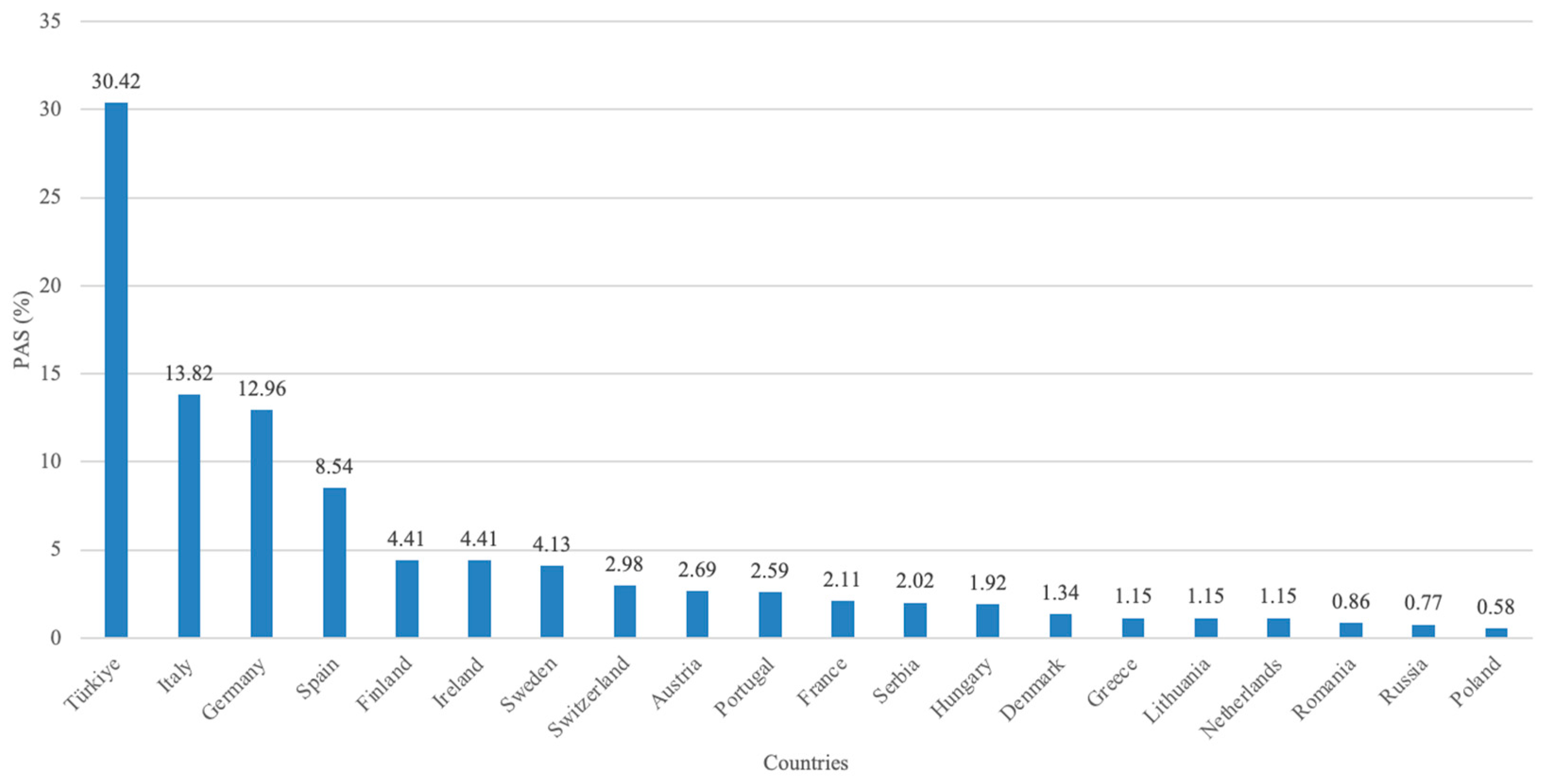 Sustainability 15 02770 g004