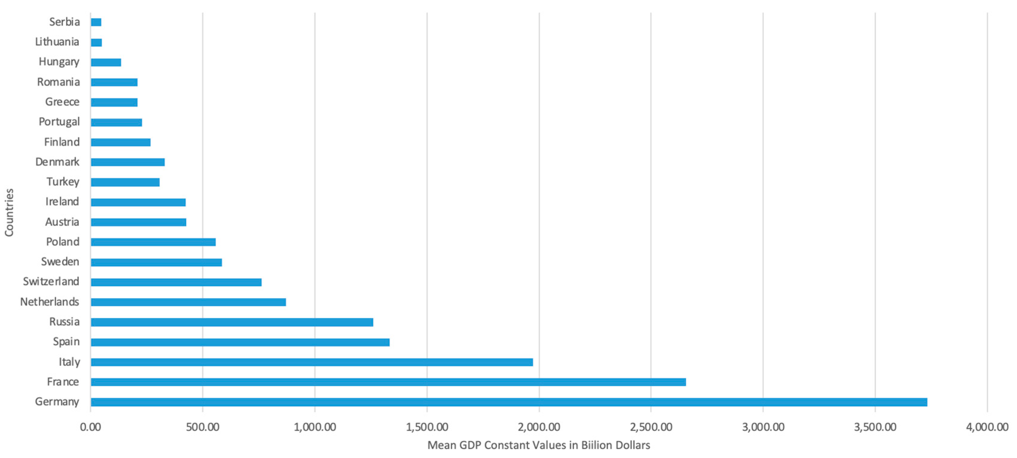 Sustainability 15 02770 g005
