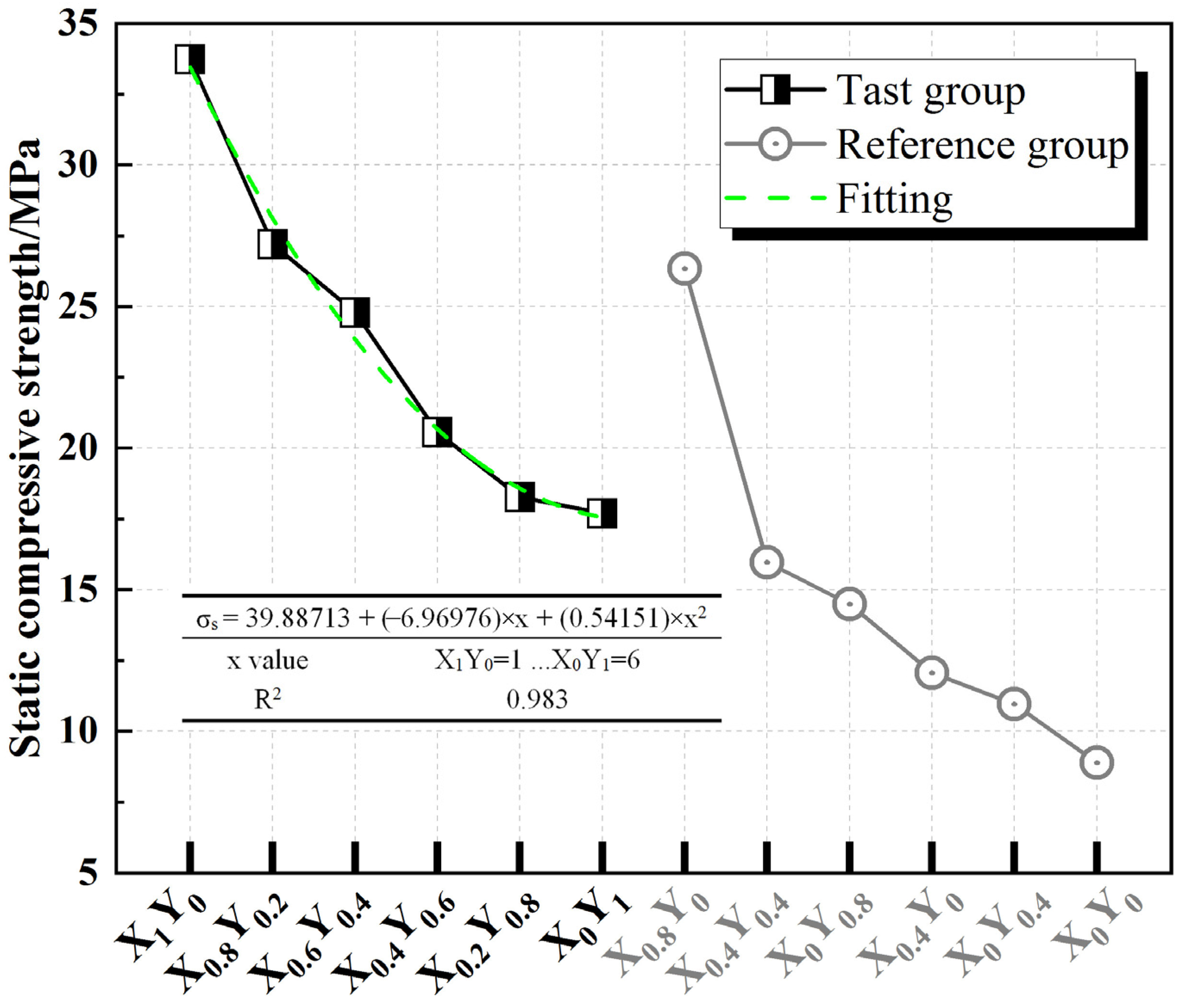 Sustainability 15 02771 g004 550