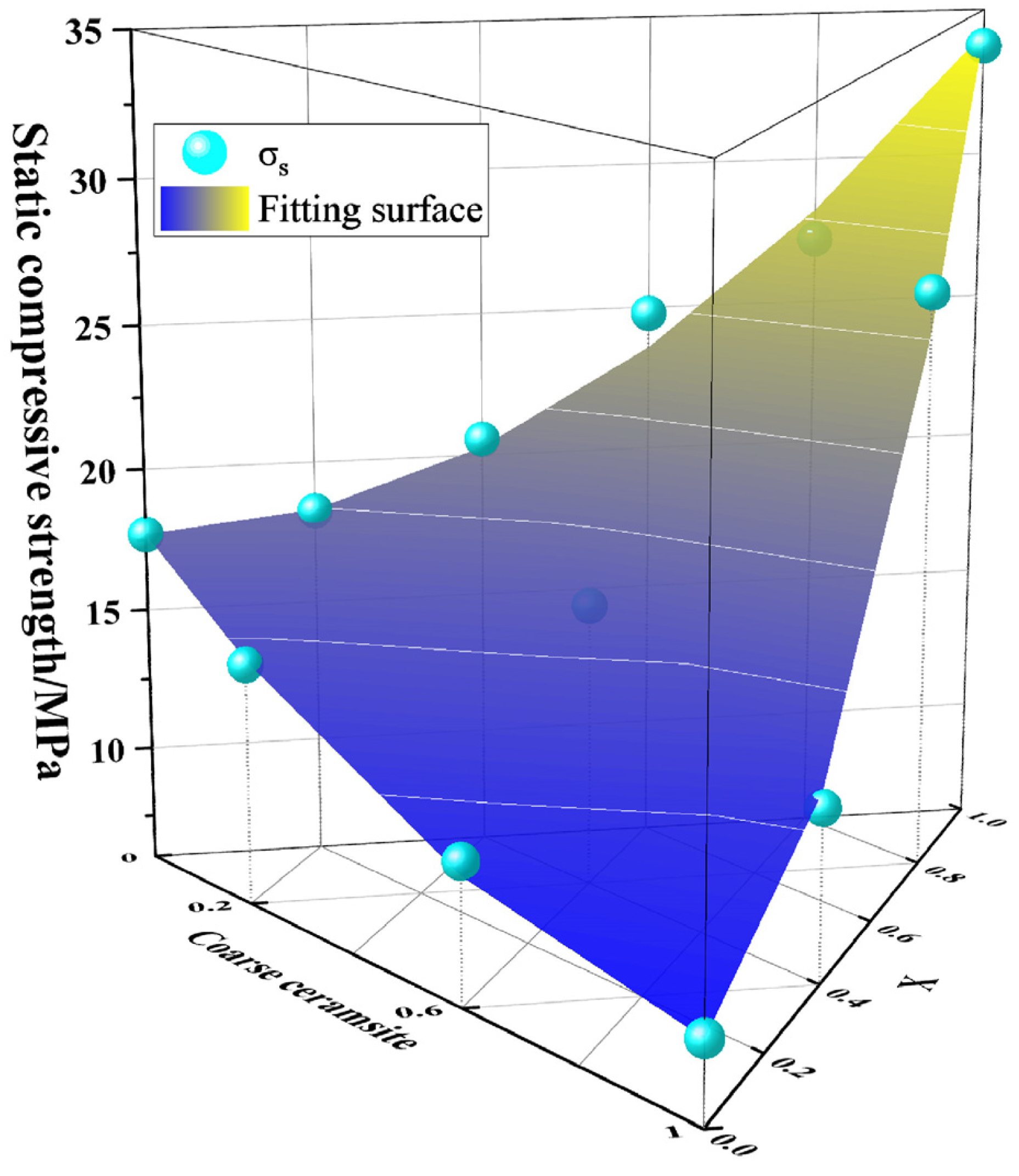 Sustainability 15 02771 g005 550